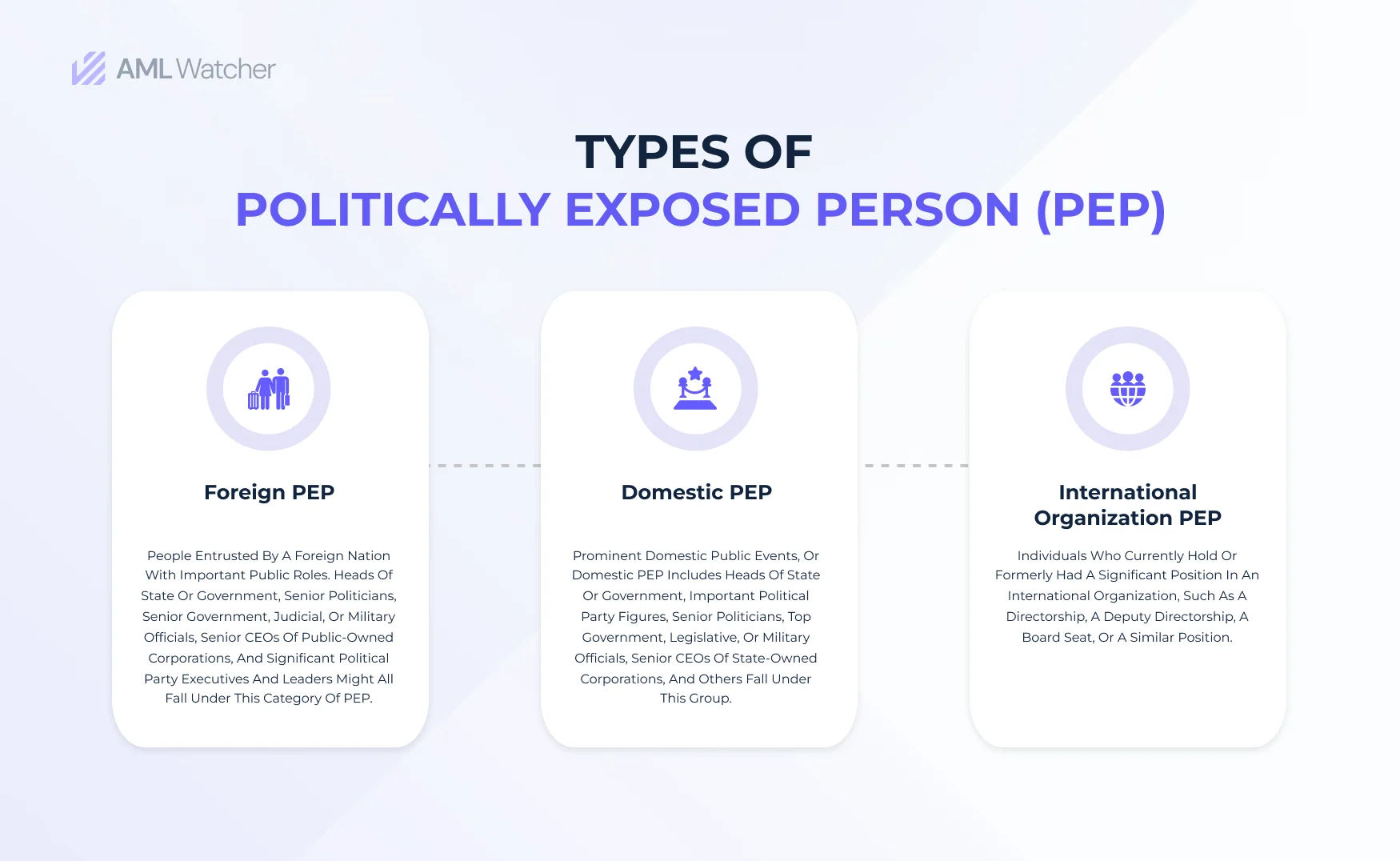 Infographic describing the three types of Politically Exposed Person 