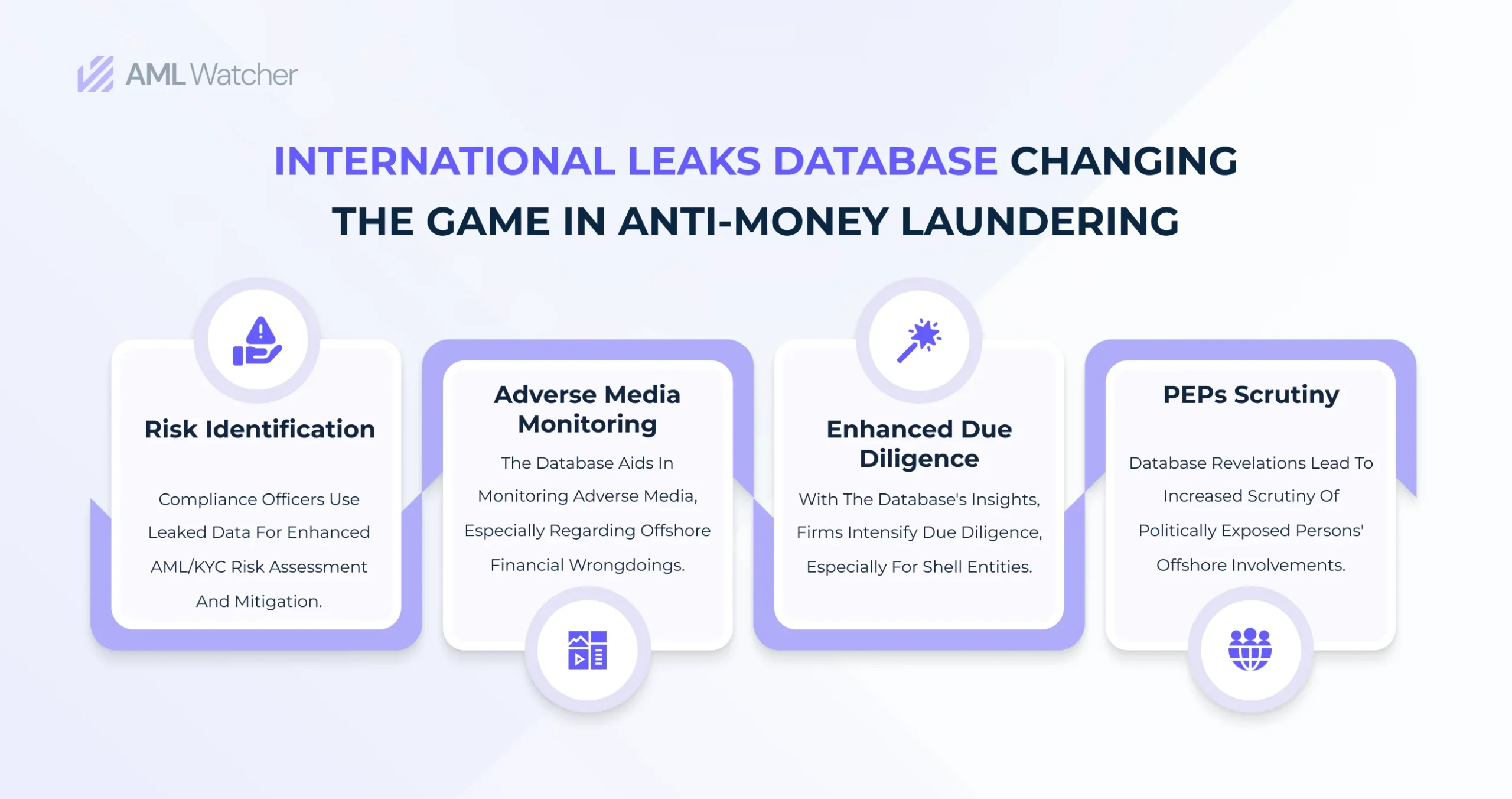  Leveraging leaked data for AML/KYC, media watch, due diligence, and political scrutiny. 