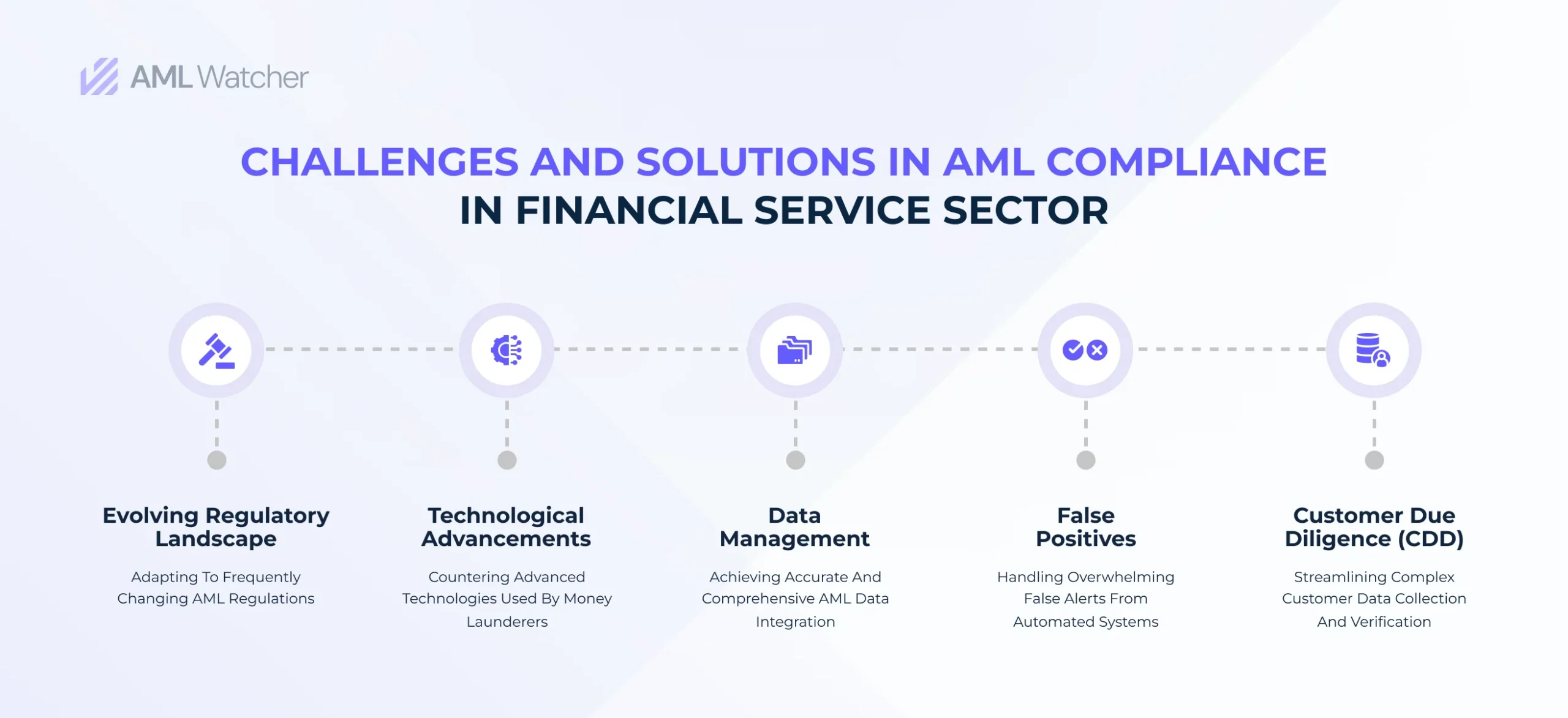 AML challenges: Adapting to changing regulations, managing data, addressing false alerts, & refining CDD processes.