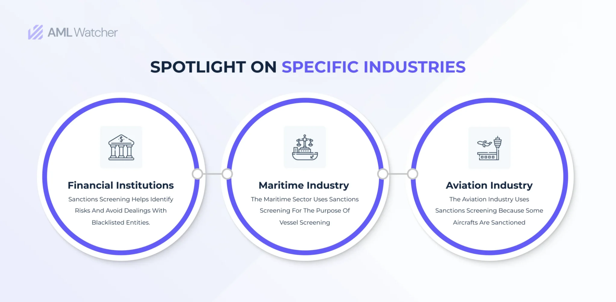 The aviation industry, which includes airlines,