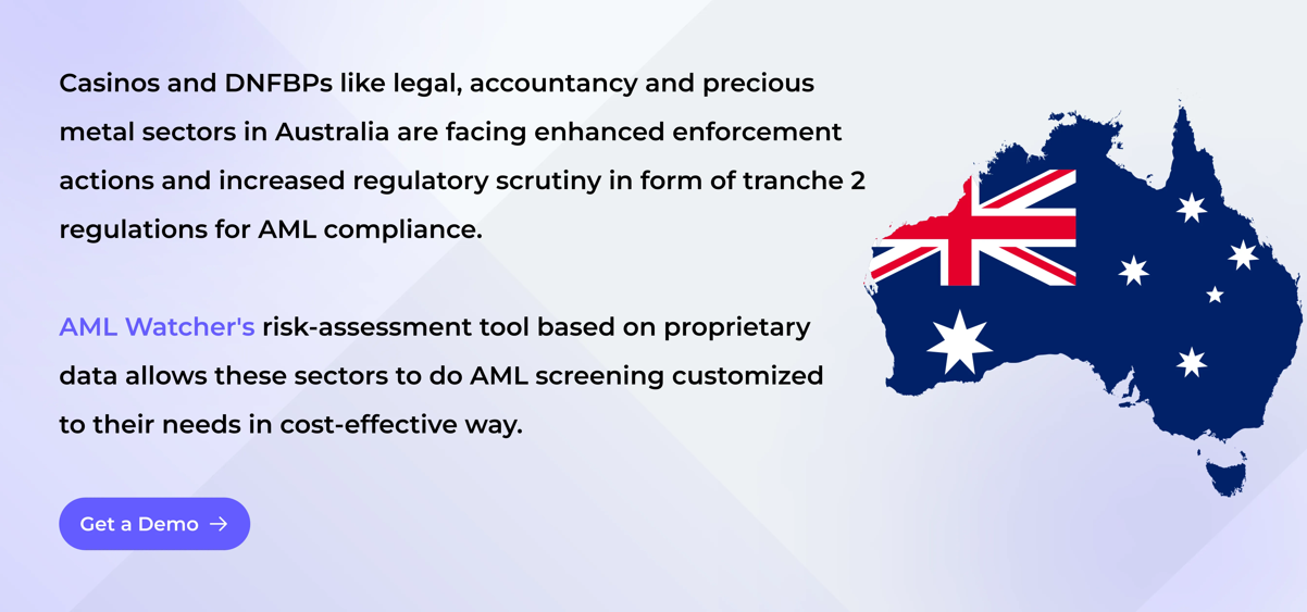 What are AML/CTF Compliance