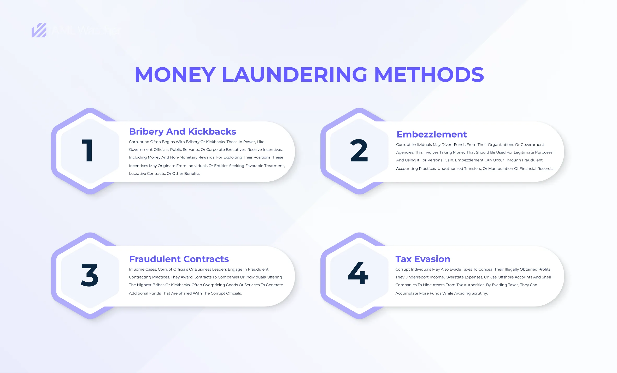 This infographic involves the methods used in money laundering and corruption.
