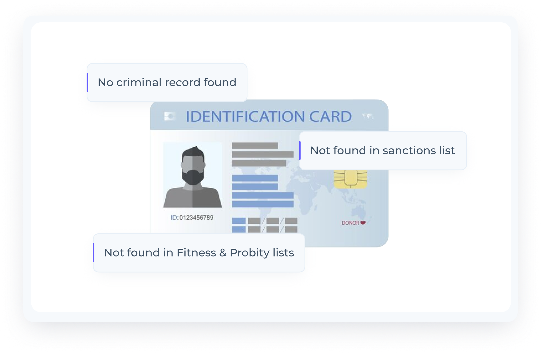 Results showing no criminal record from identification card screening of a person