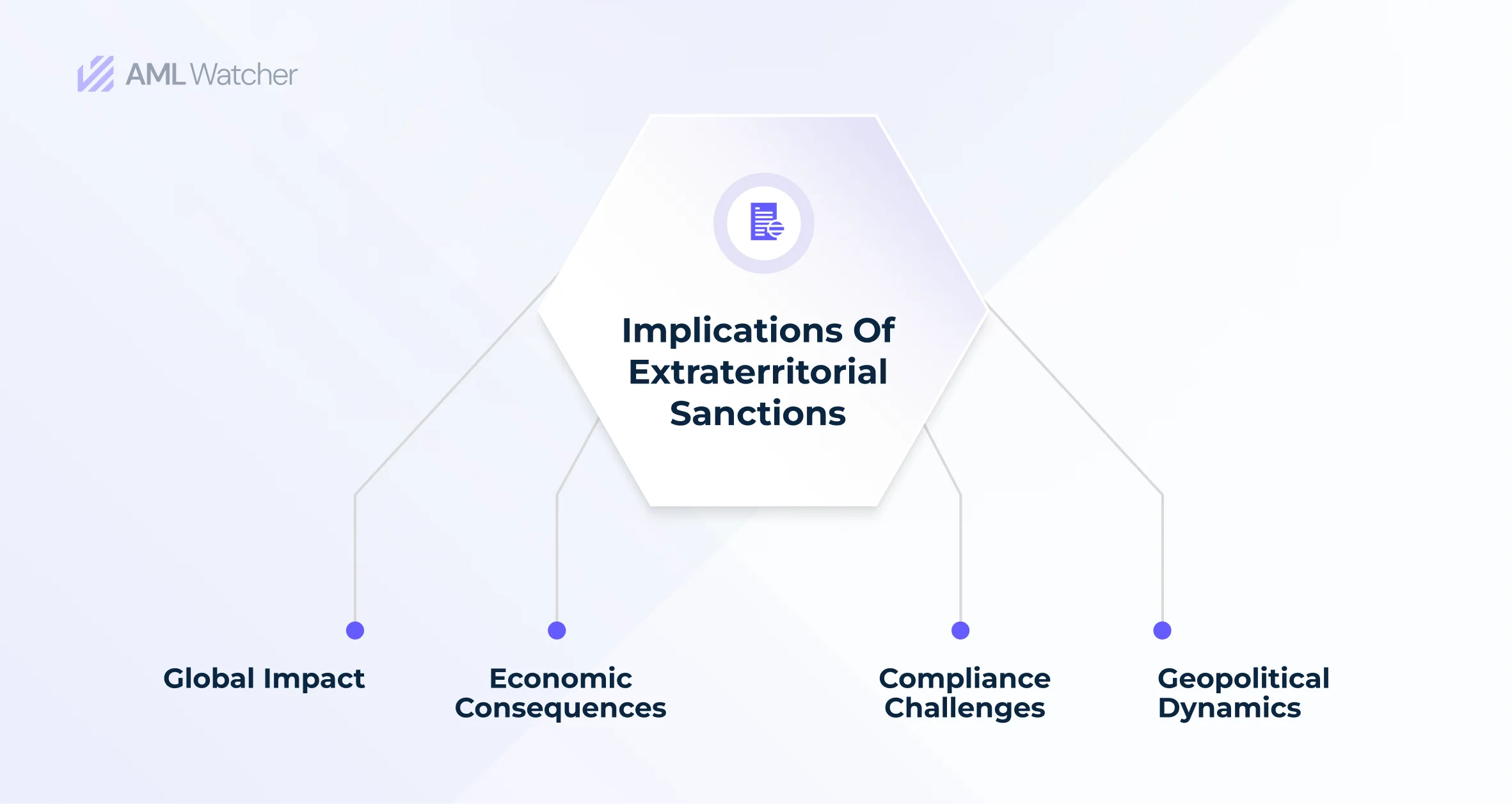 Given infographic depicts the Implications of Extraterritorial Sanctions