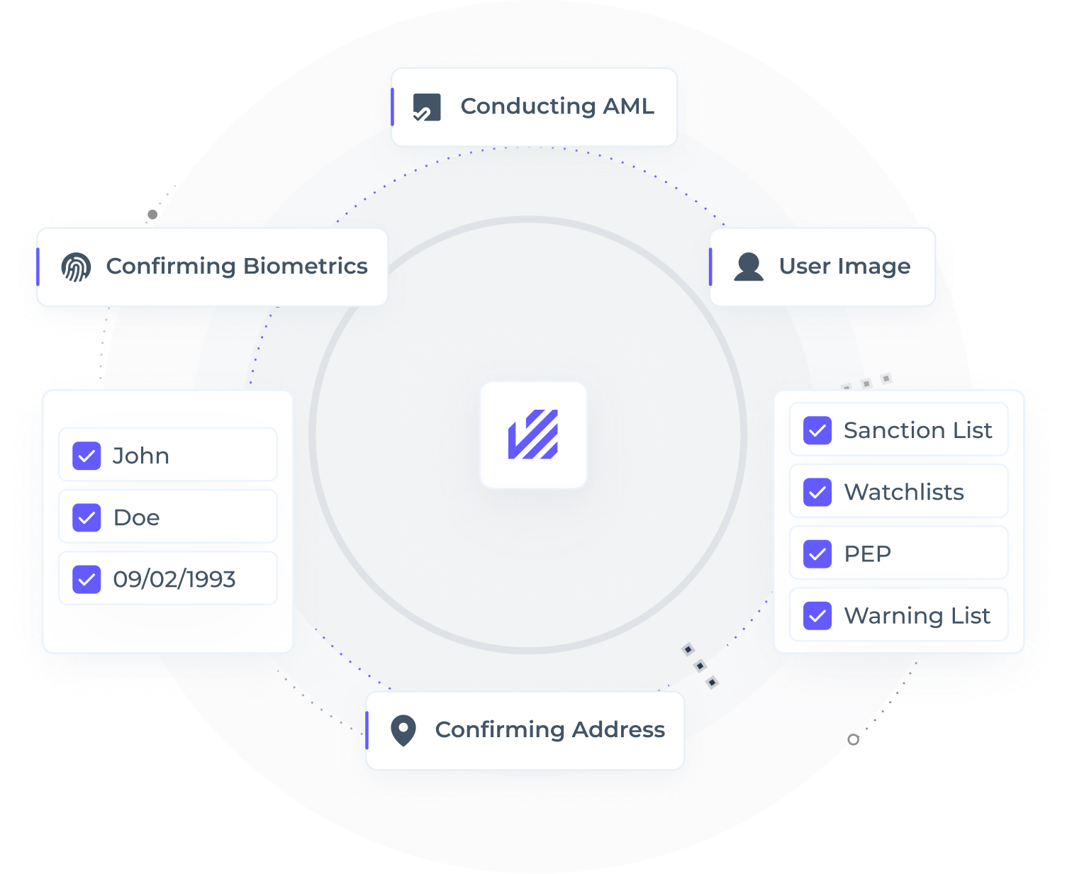 Customer Screening Use Cases AML Watcher Customer Screening Use Cases AML Watcher
