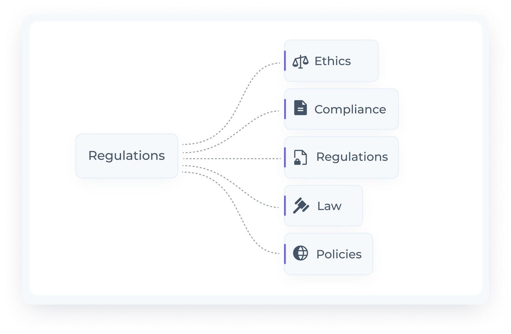 Components of regulations to adhere for global AML compliance