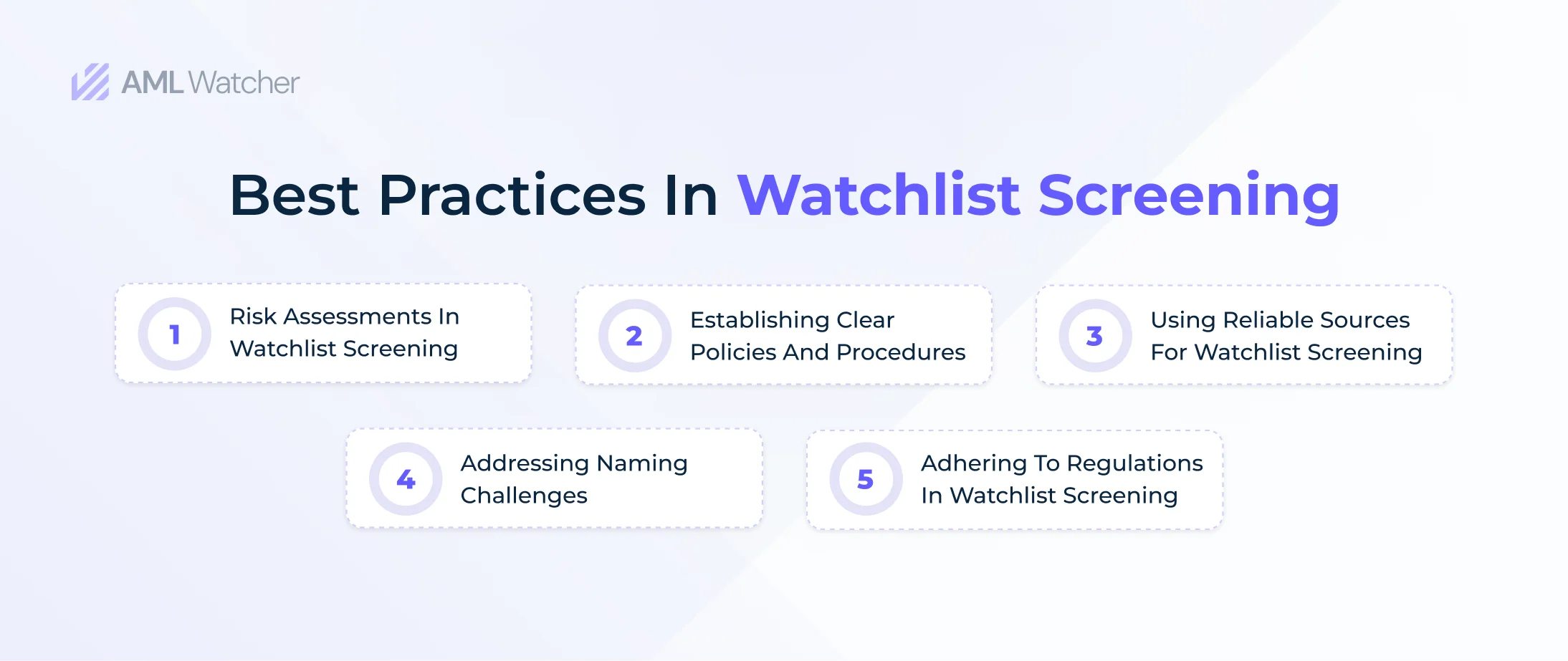 Organizations employ the solutions or best practices to overcome the challenges embedded in watchlist screening procedures.