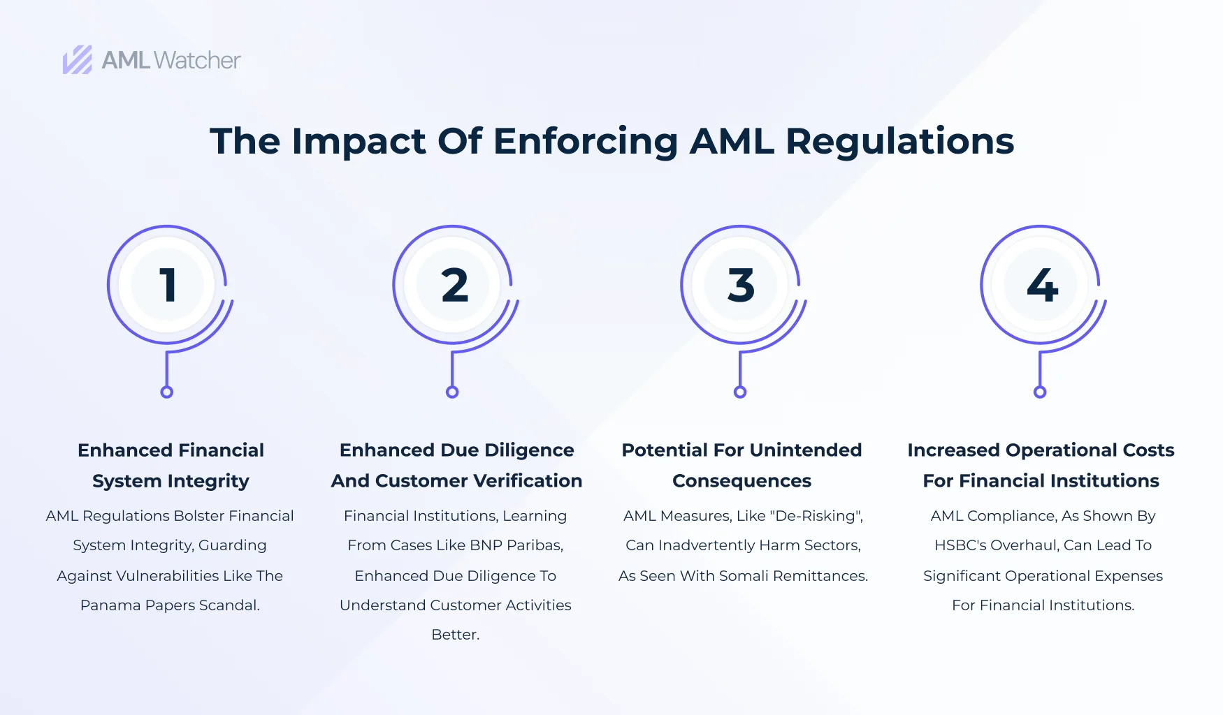 The Impact of Enforcing AML Regulations: