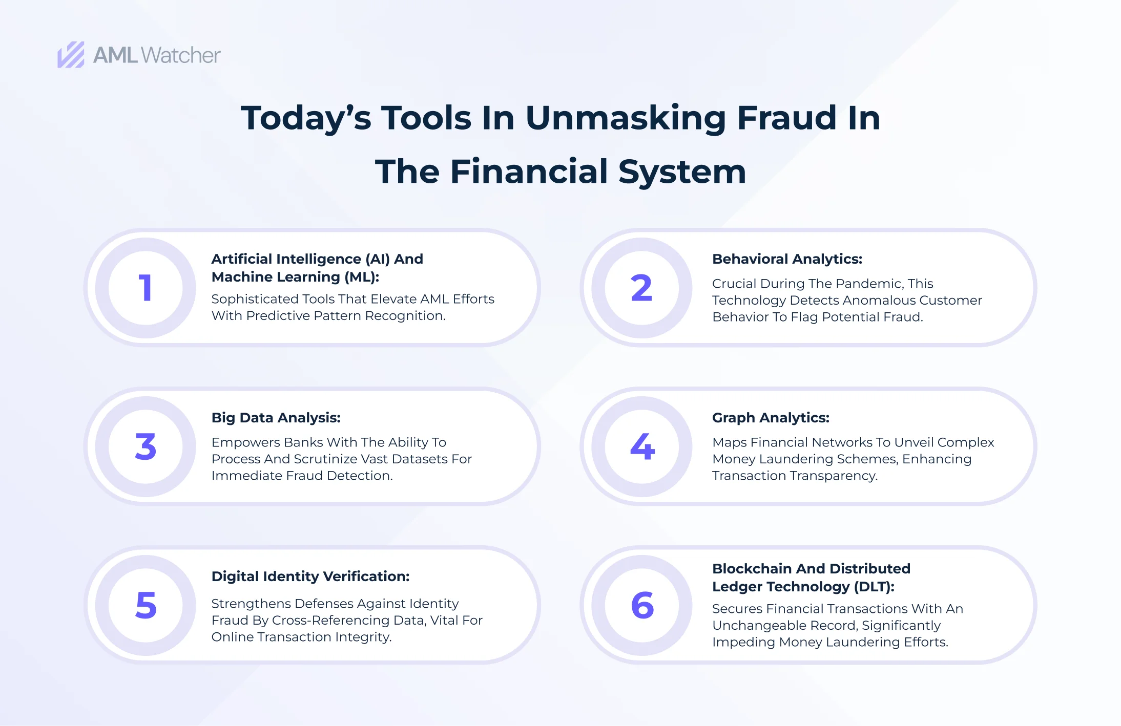 Unveiling AI, Analytics, Digital IDV, and Blockchain as keys to combating unidentifiable financial fraud and enhancing AML tactics.