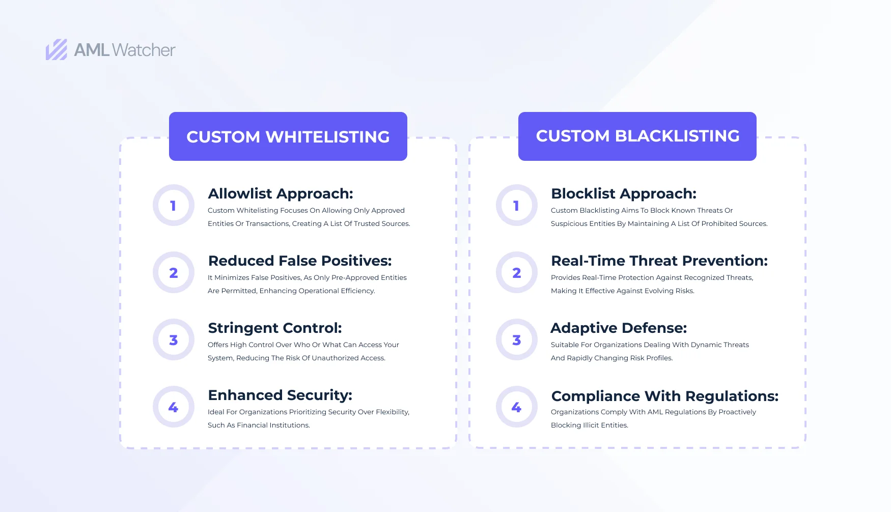 Innovations and Advancements in Custom Blacklisting