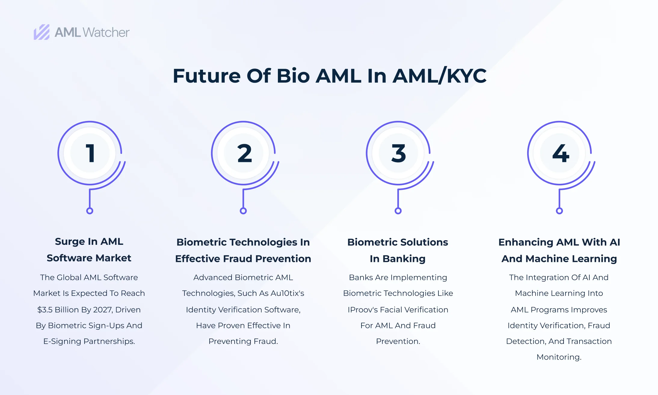 Future changes in biometric AML technology involves the use of AI, market growth, fraud prevention, and application in banking. 