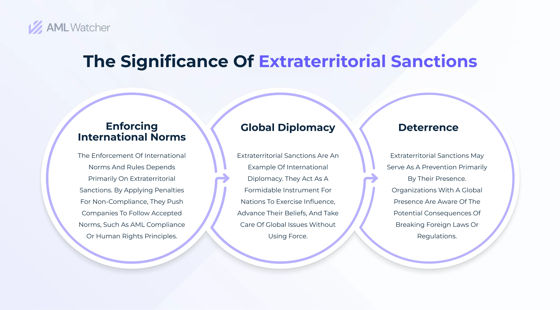 The Significance of Extraterritorial Sanctions