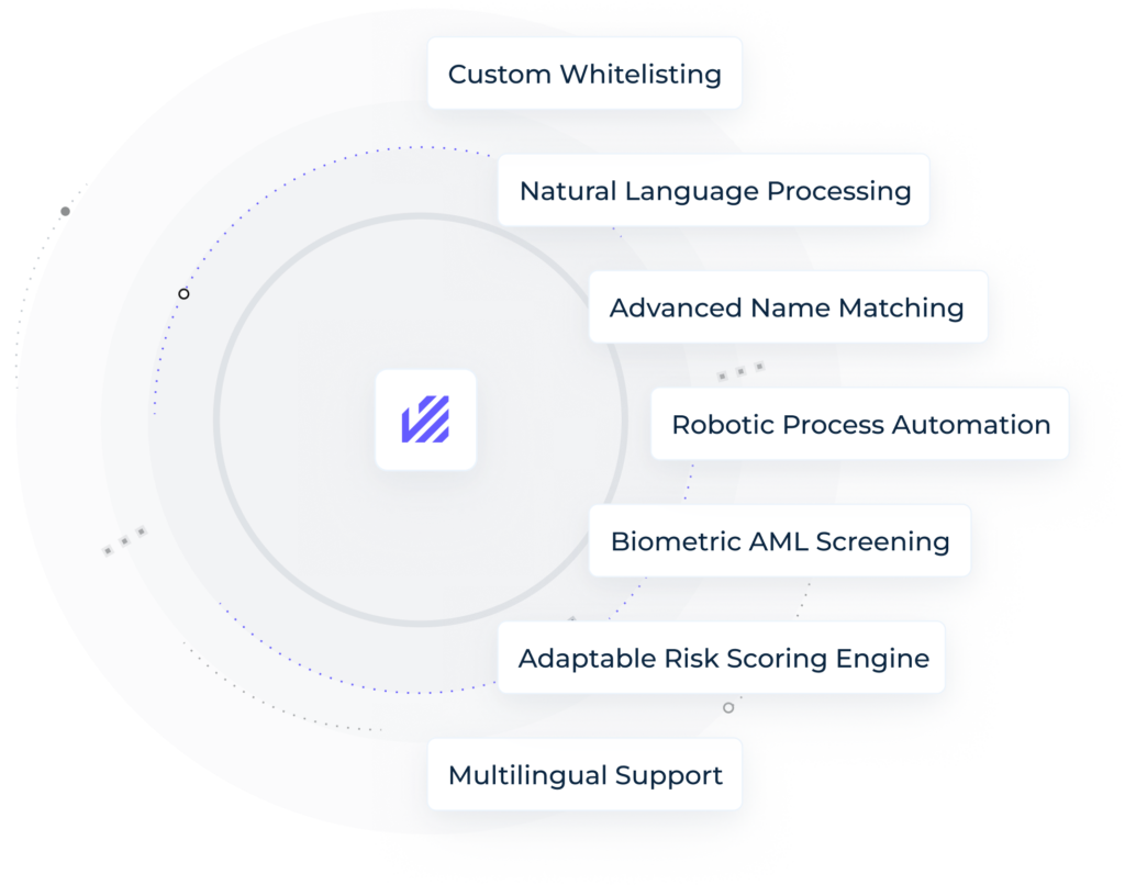 AML Watcher Ultimate Balance between Innovation and Compliance ...
