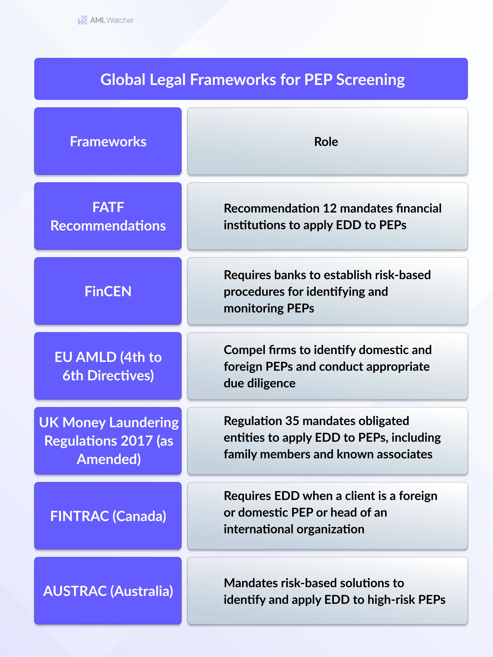 Global Legal Frameworks for PEP Screening 