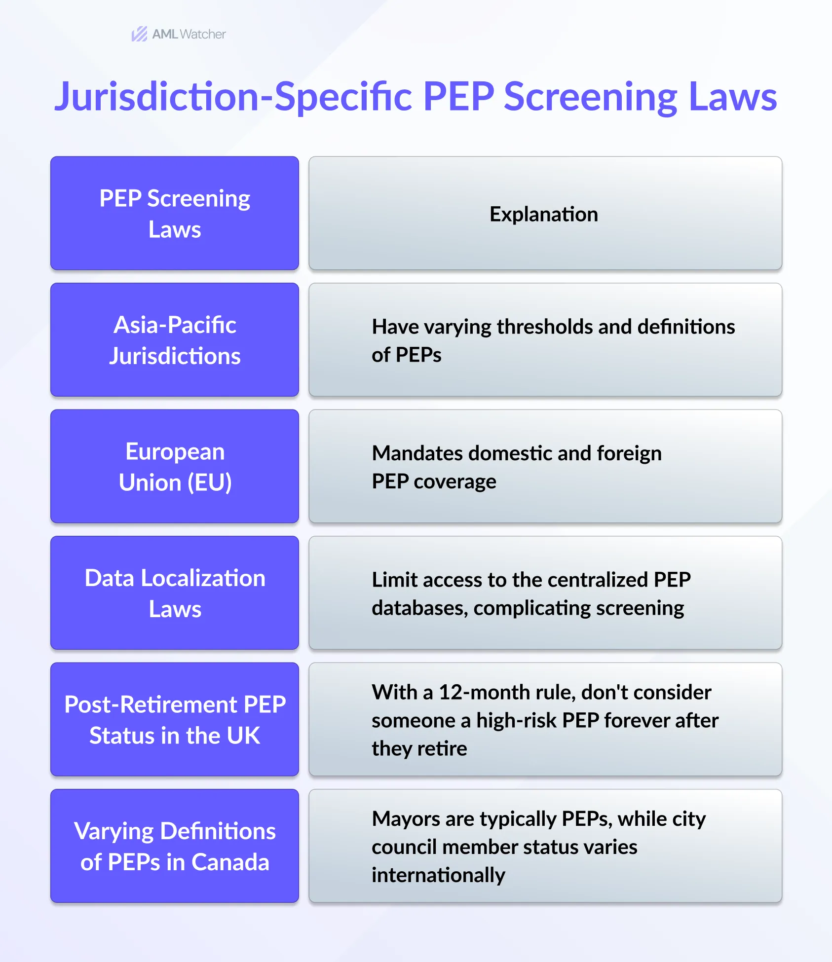 Jurisdiction-Specific PEP Screening Laws 