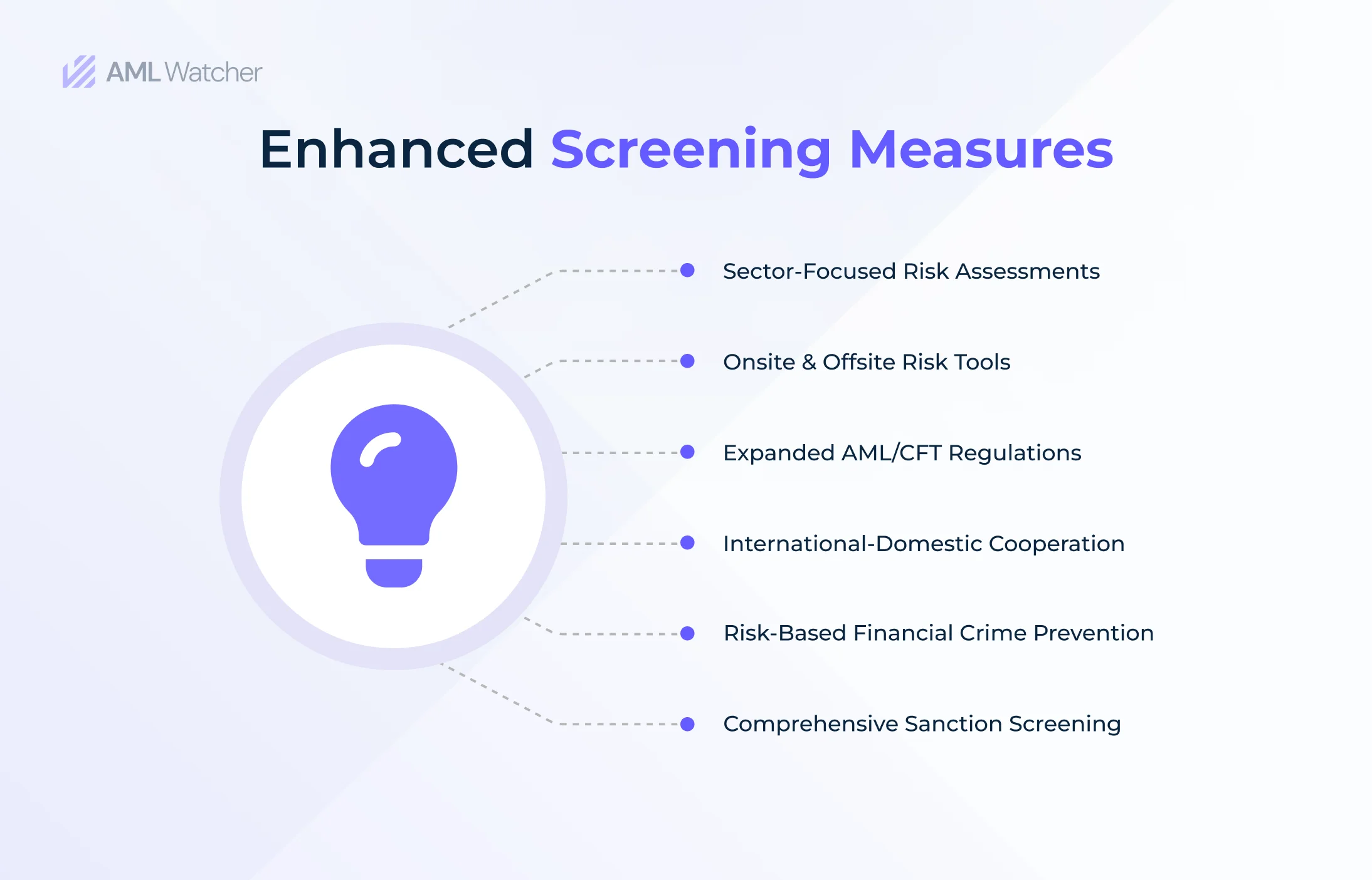 A comprehensive representation of FATF report on screening evaluation explaining effective approaches to meet compliance needs. 