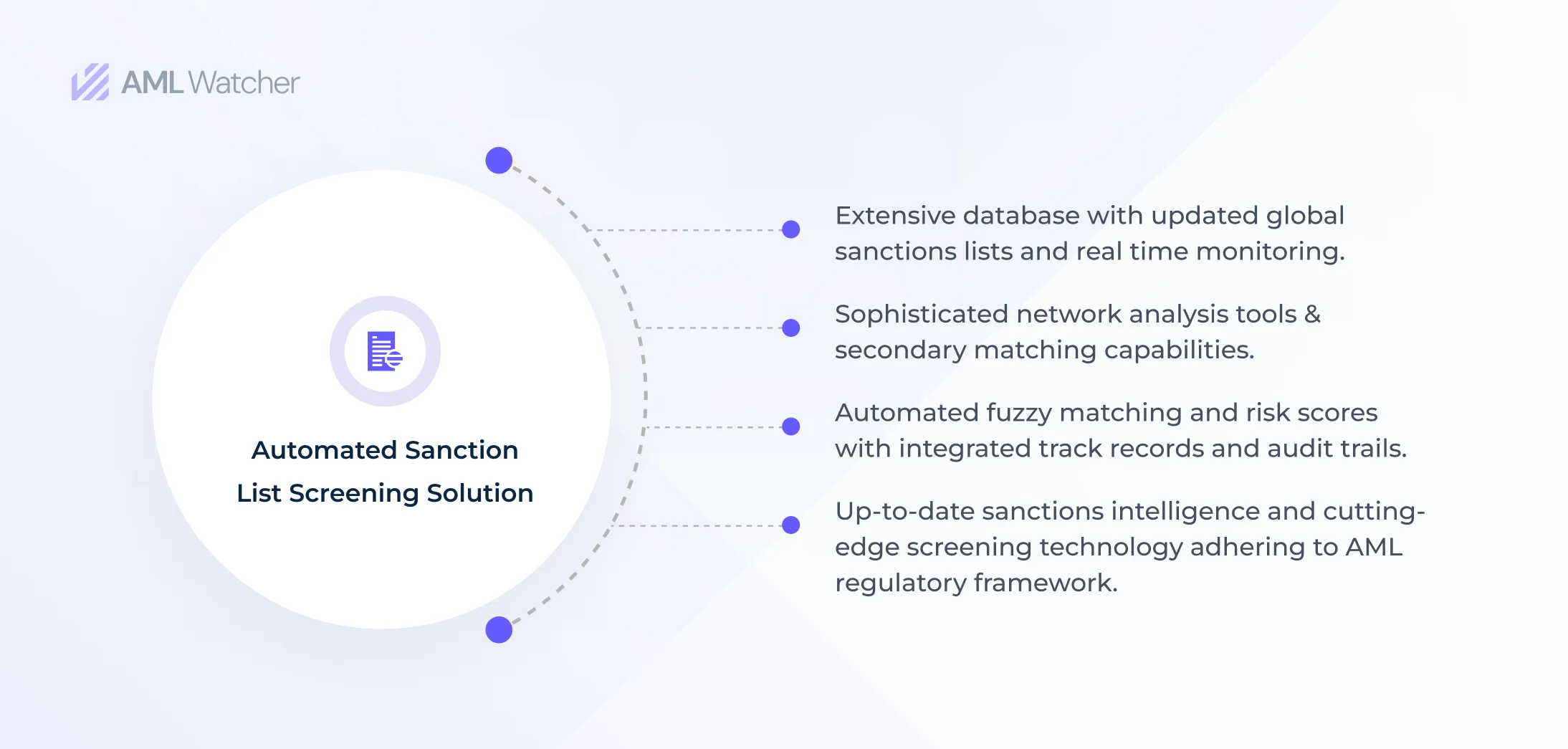 Automated sanction list screening solution