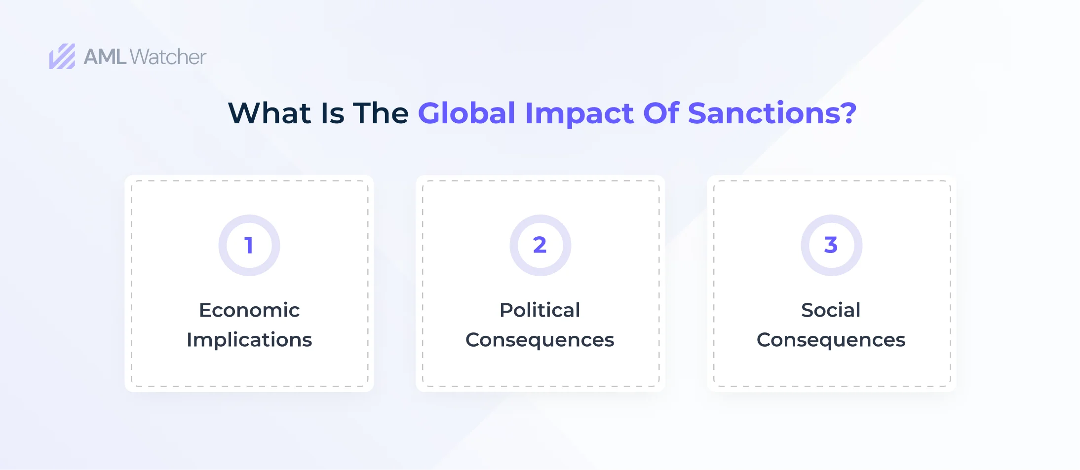 Infographic depicting the global impact of sanctions screening