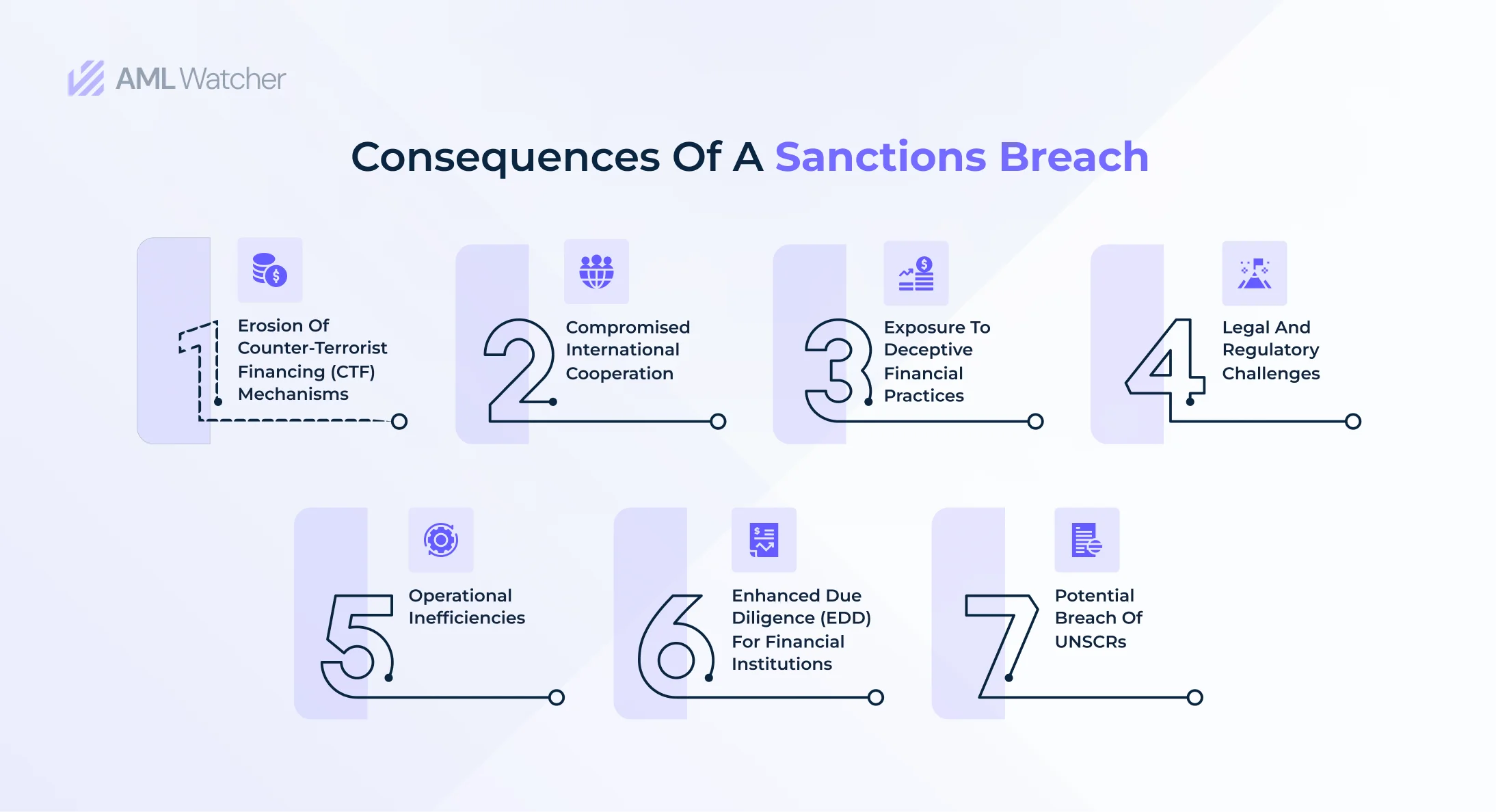 Infographic depicting the consequences of sanction breaches