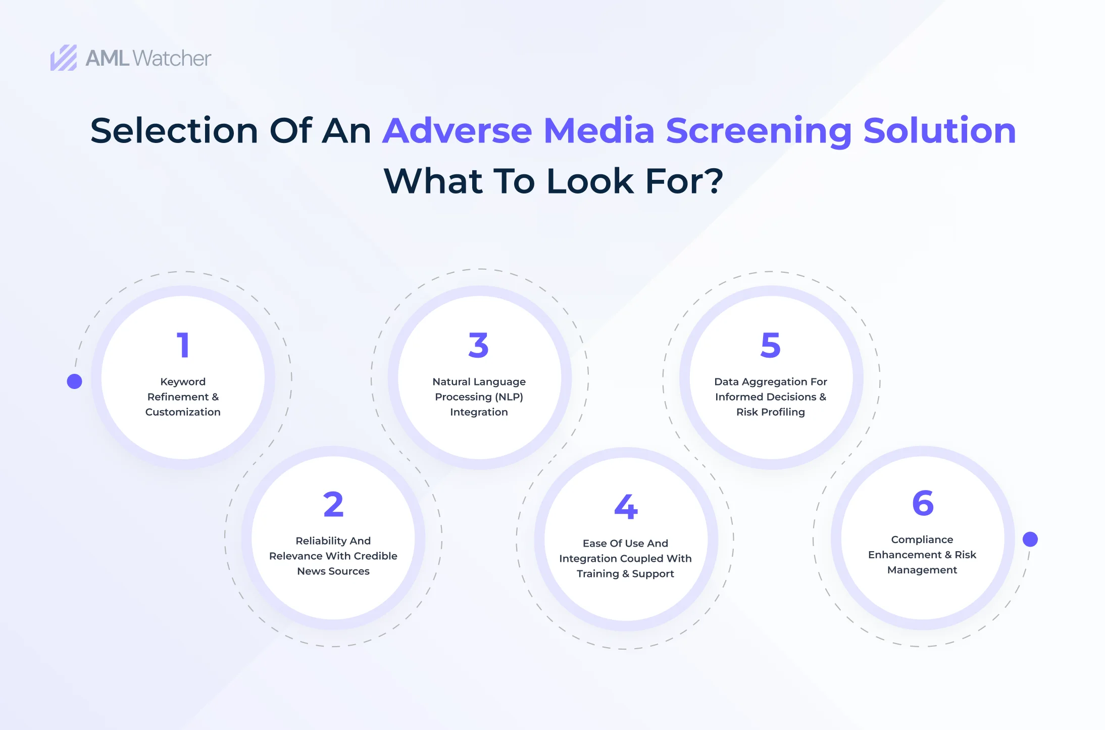Key elements to look for when selecting an efficient and technically compliant adverse media screening tool.