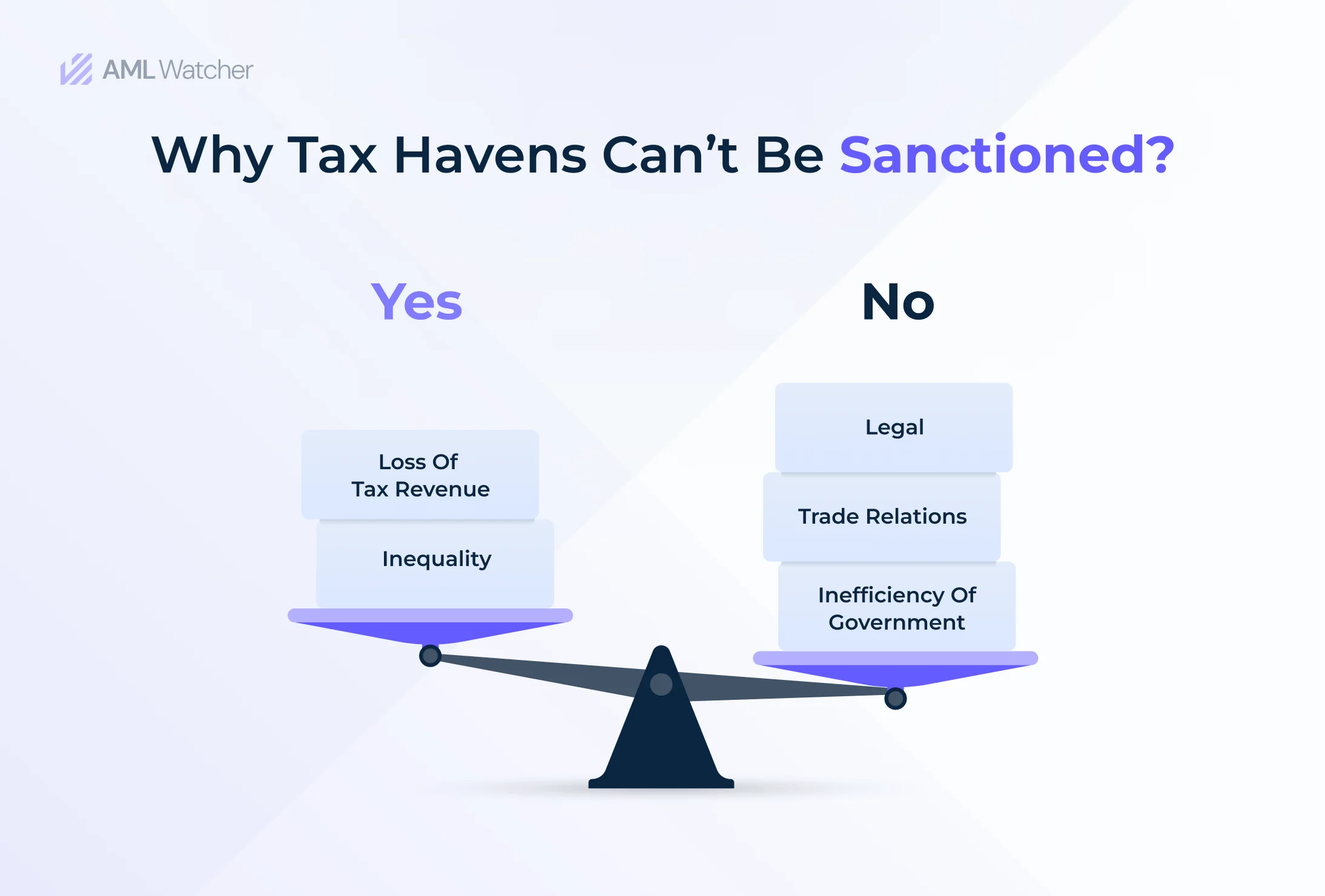 This image Shows Why Tax Havens Can’t be sanctioned.
