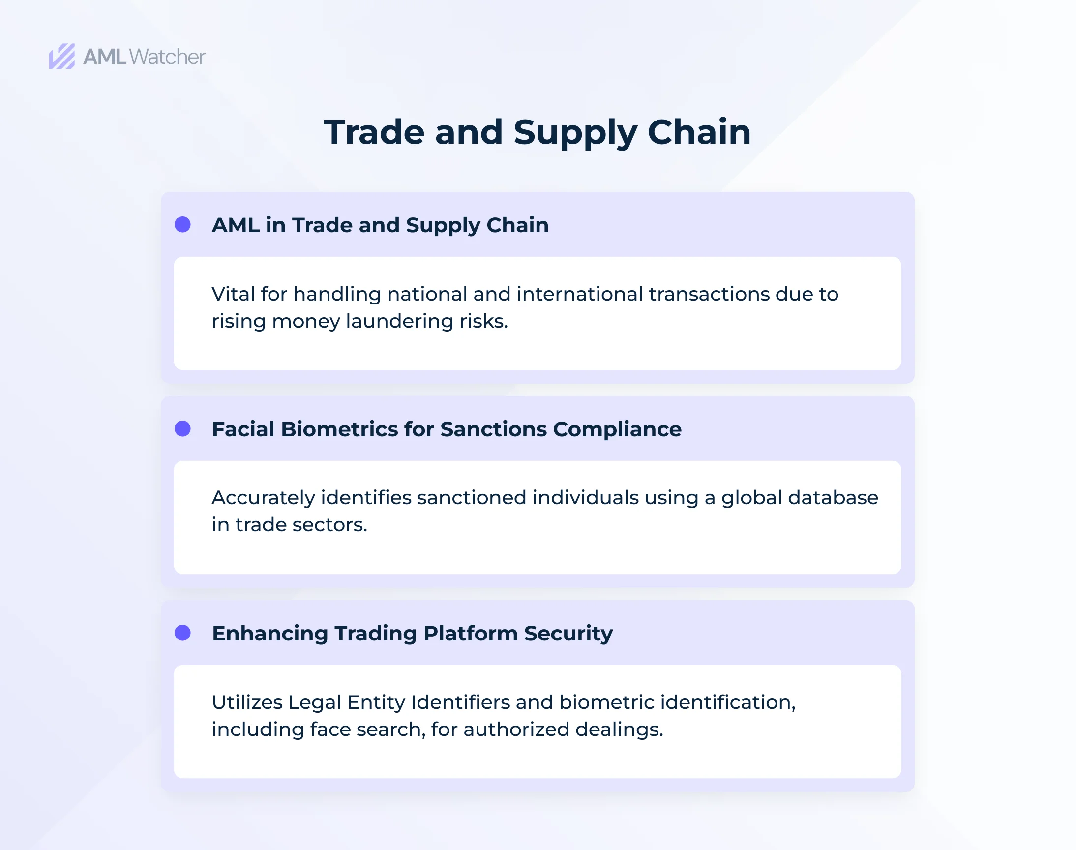 Infographic of Role of Biometric AML in the Trade and Supply Chain Industry