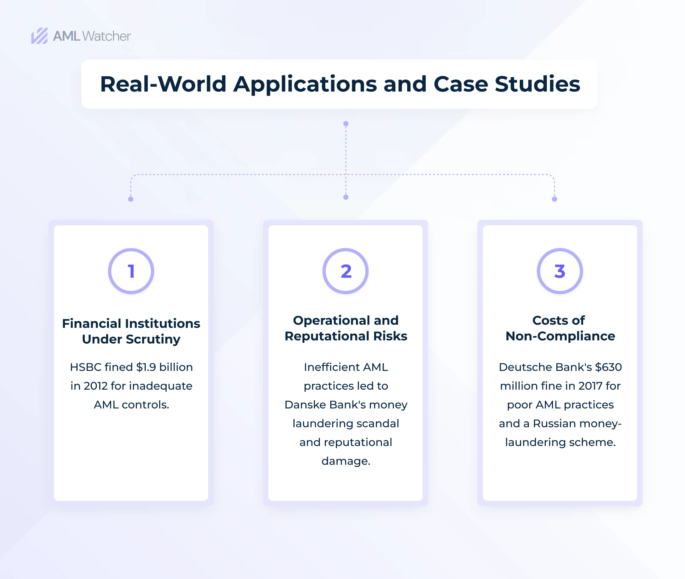 infographic of Real-World Applications and Case Studies of biometric AML