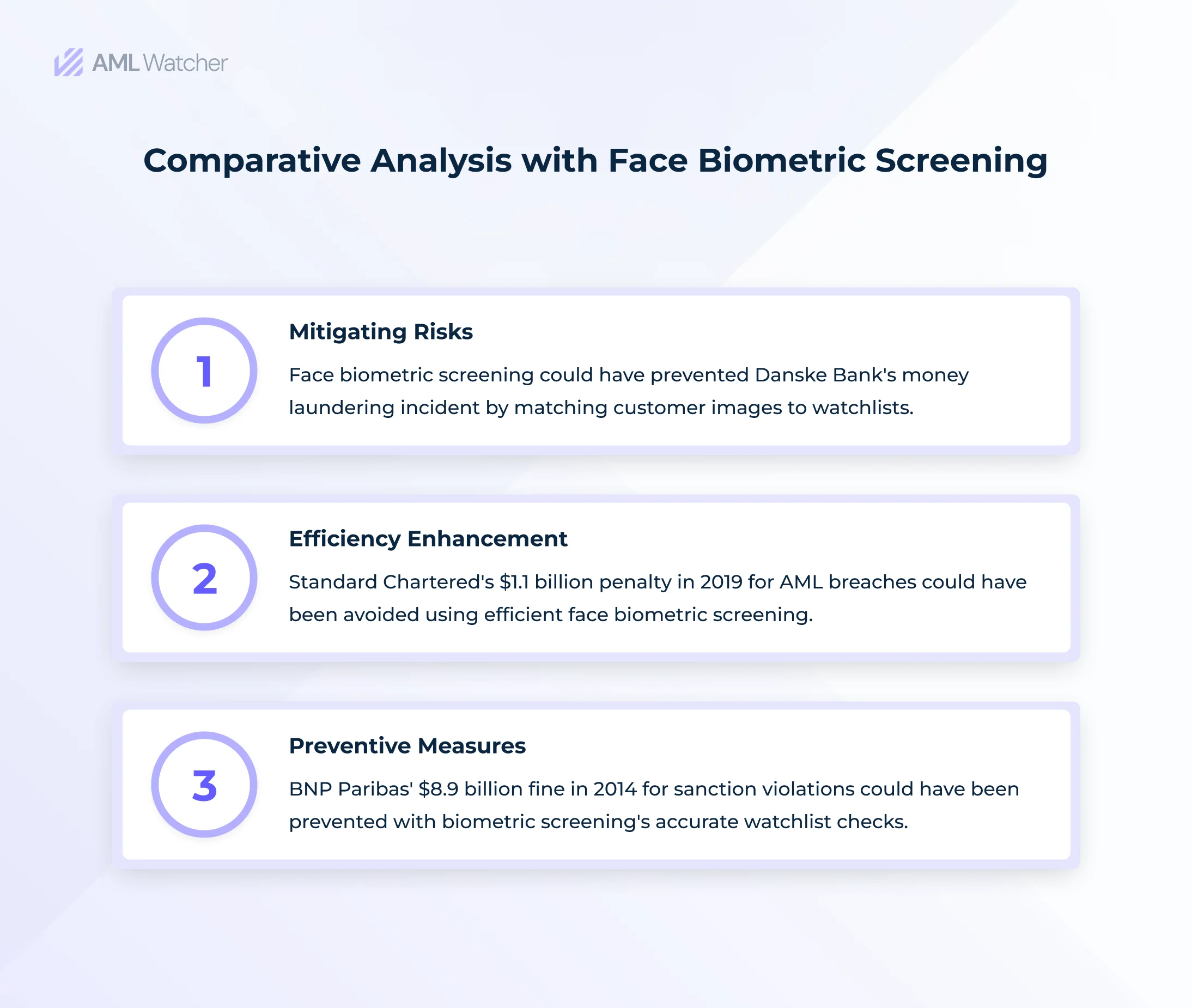 Infographic of Comparative Analysis with Face Biometric Screening