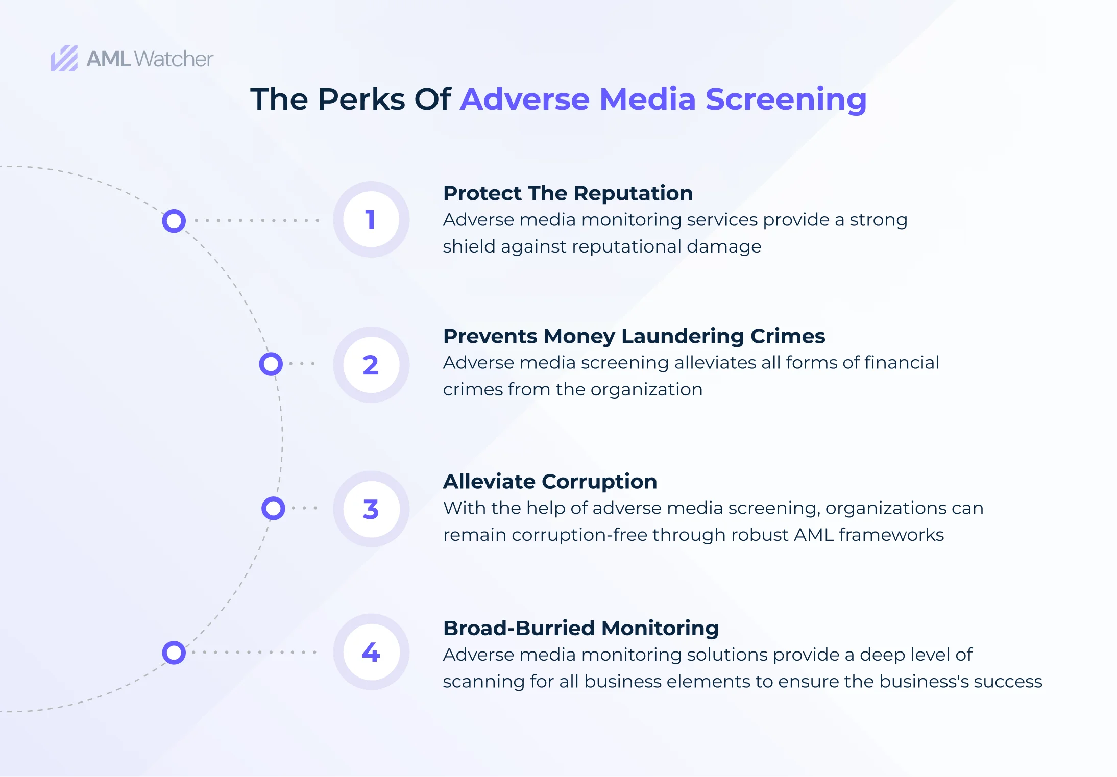 Adverse media screening provides a huge number of advantages to organizations along with protection.