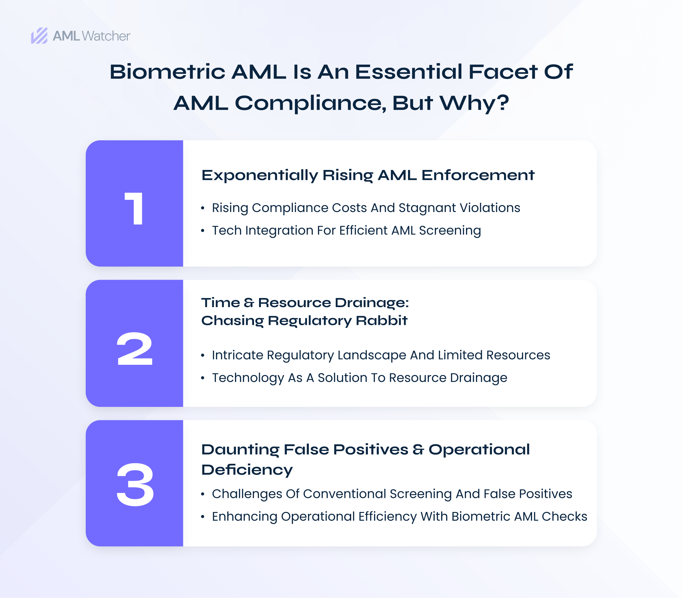 The image describes the reasons which highlight the need of biometric AML integration into compliance measures. 