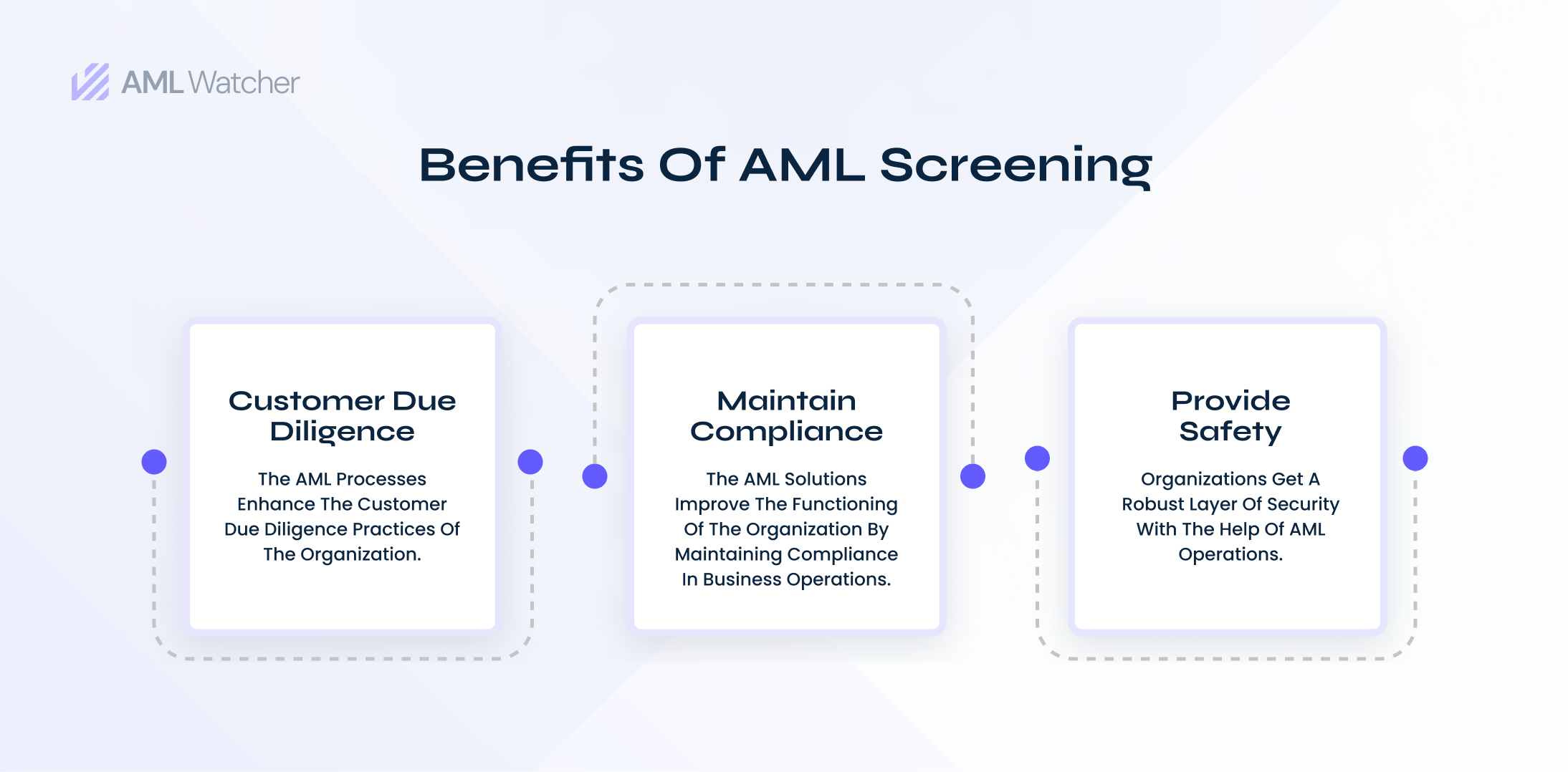The robotics trends of AML can provide the organization with a robust layer of protection. 