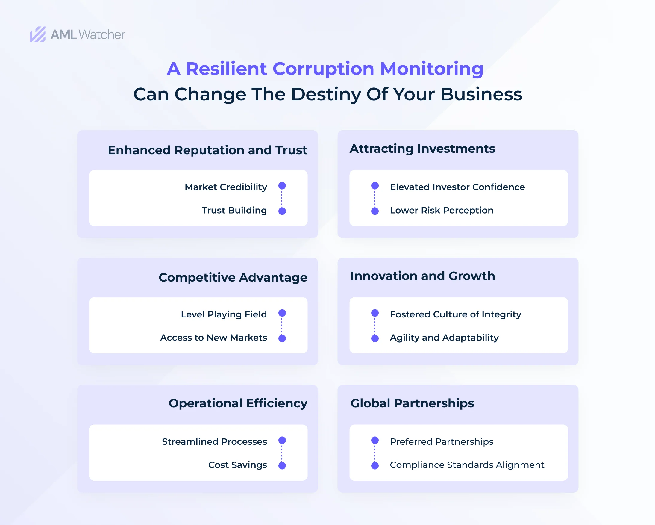 A brief overview of competent corruption monitoring and how it benefits businesses in terms of improved operational efficiency, global partnership, and enhanced investment opportunities. 