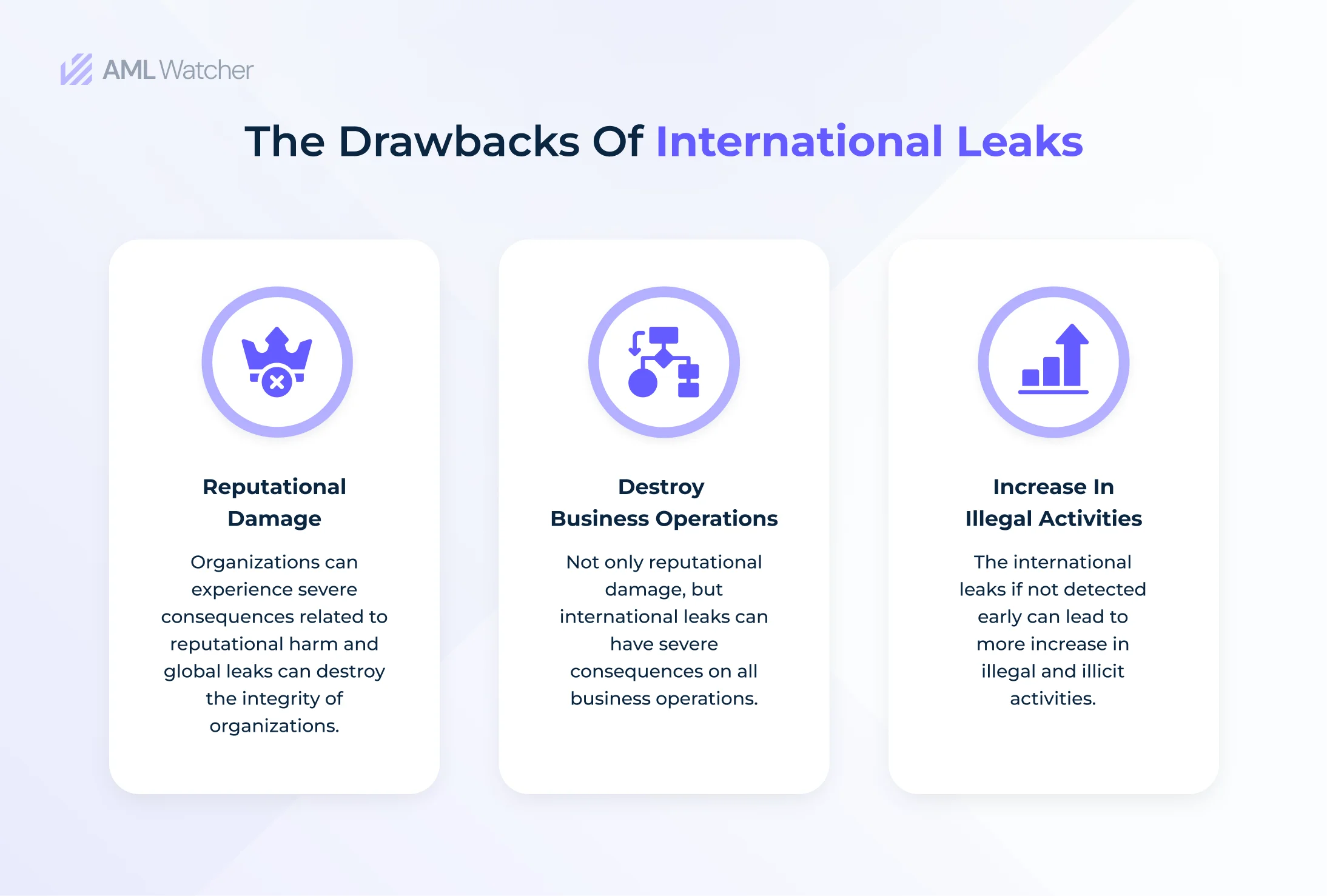International leaks can have a severe impact on the reputation of the organization.