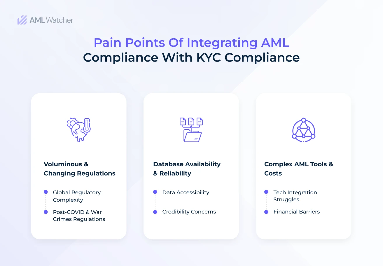 Key factors that cause hurdles in the implementation of AML compliance into KYC measures. Section includes ever-changing regulations, availability and credibility of data, last but not least complexity of compliance tools and associated costs. 