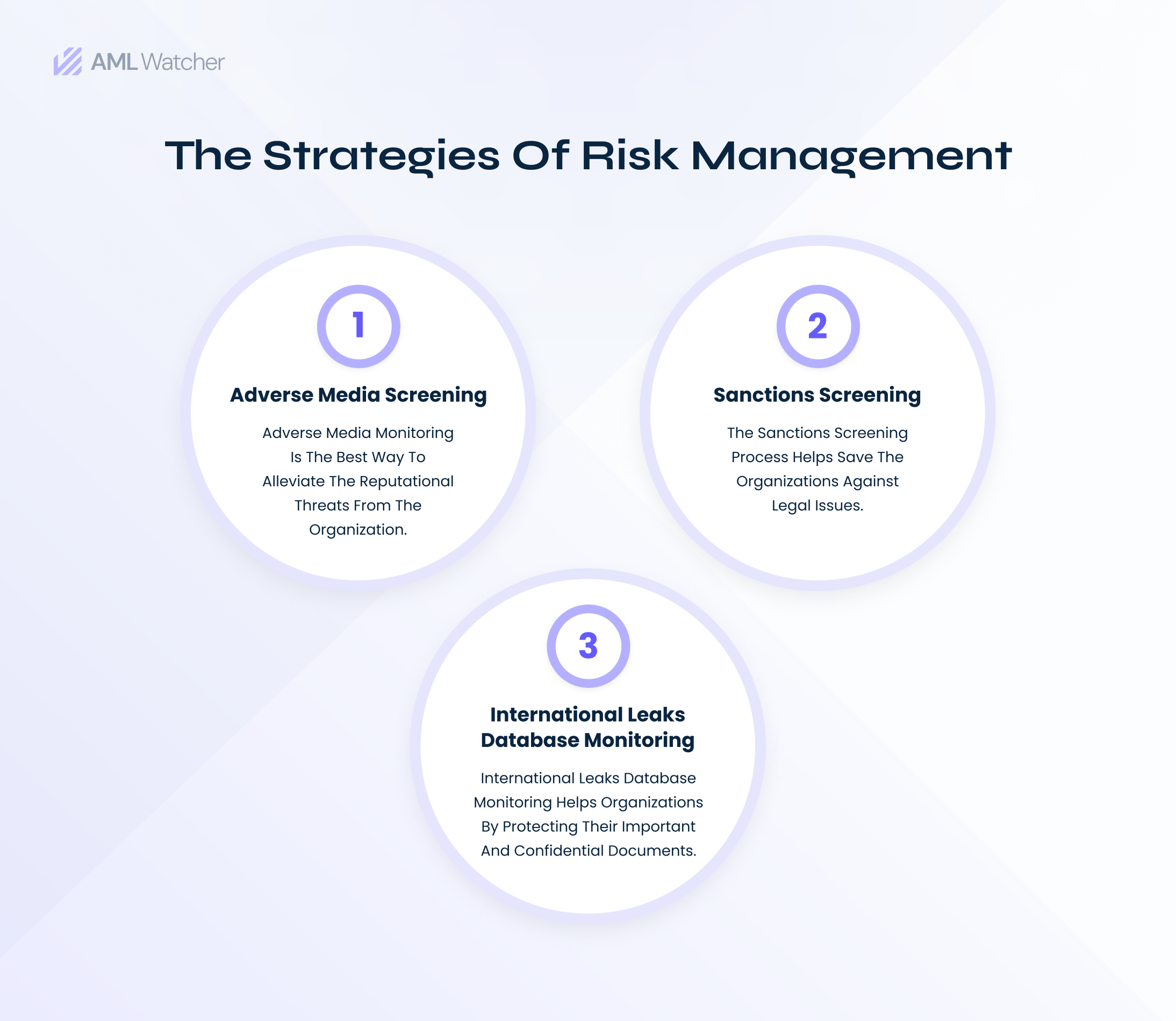 The risk scoring strategies can enhance the functioning of the organization. 