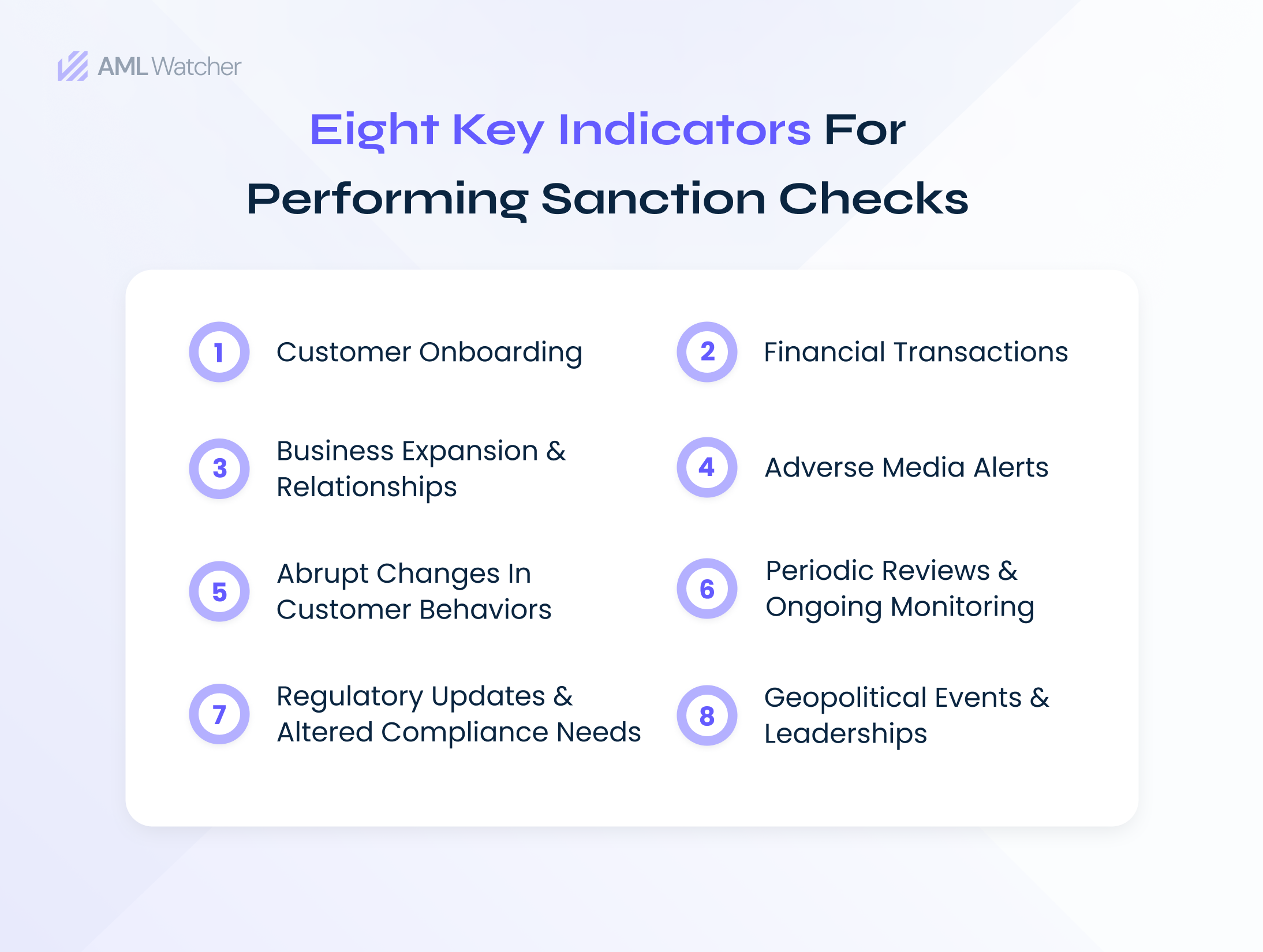 Key indicators showing when to perform sanction list checks including customer onboarding, business