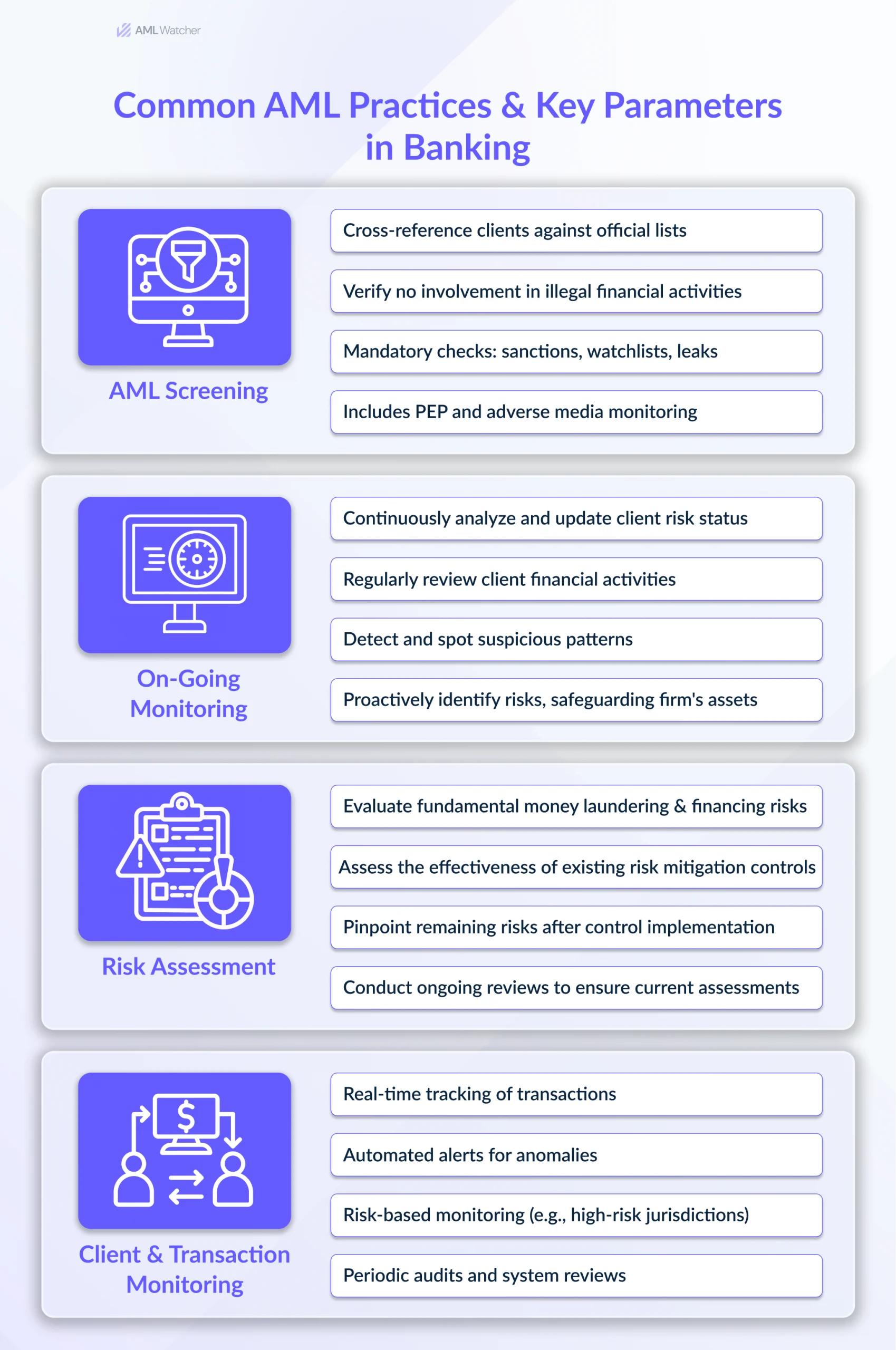 Common AML Practices in Banking