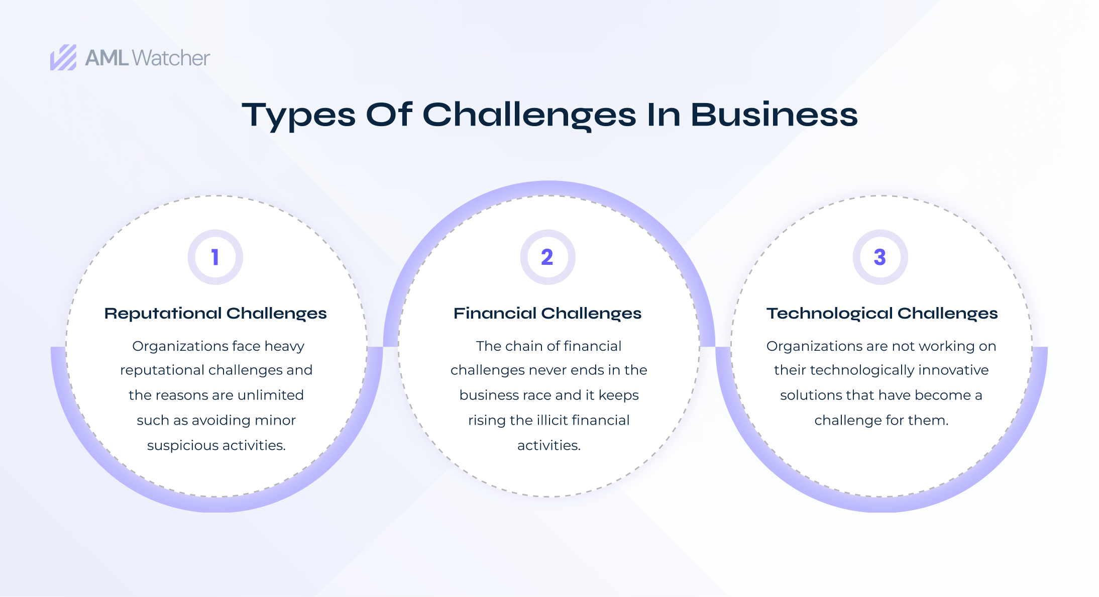 The challenges in the business race are associated with every phase of business success.