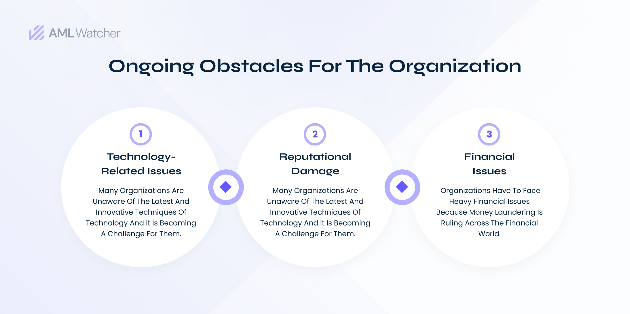 Organizations are facing different obstacles with every new emerging business strategy. 