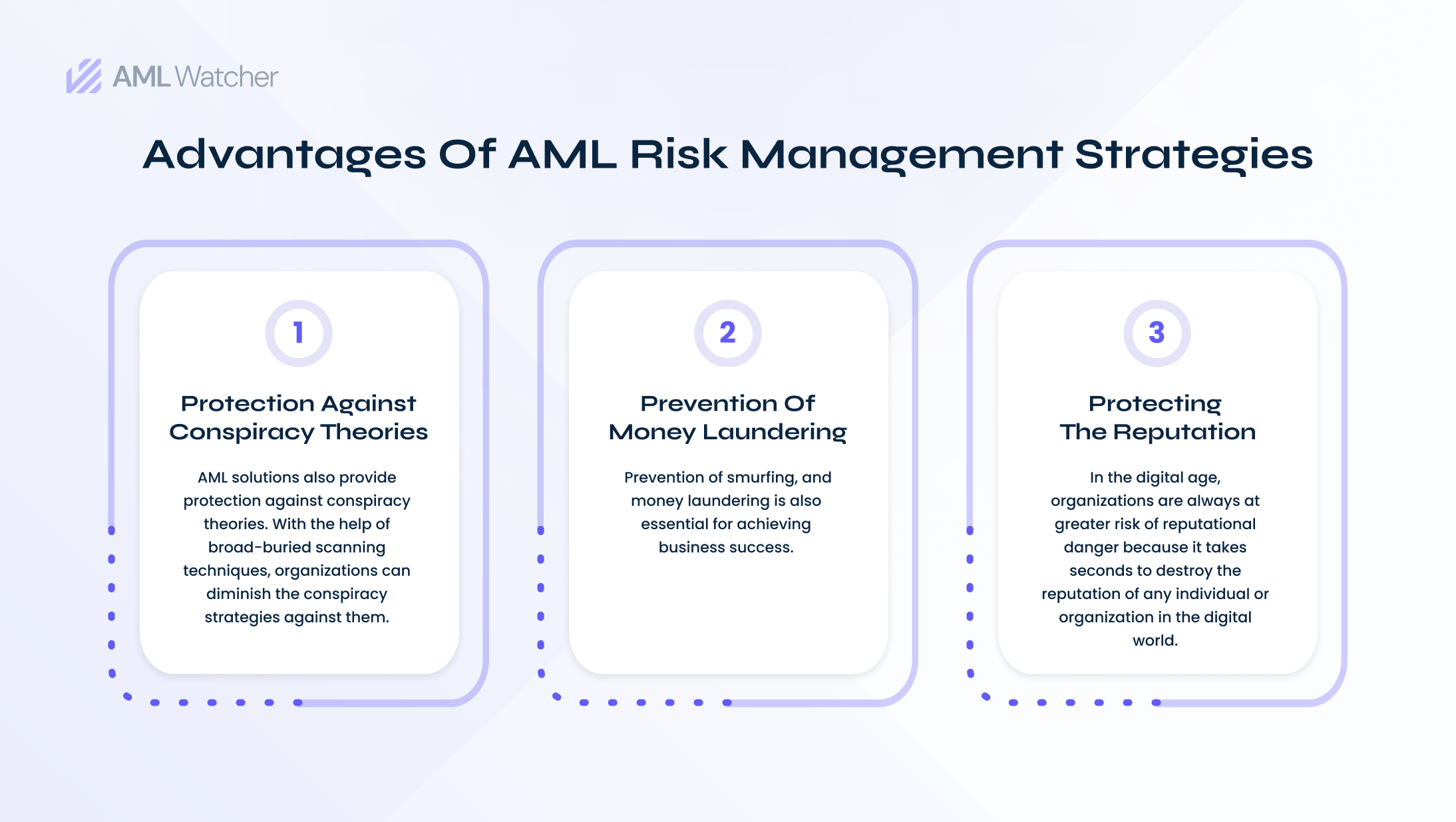 Organizations can enjoy a large number of perks with the help of AML screening services.