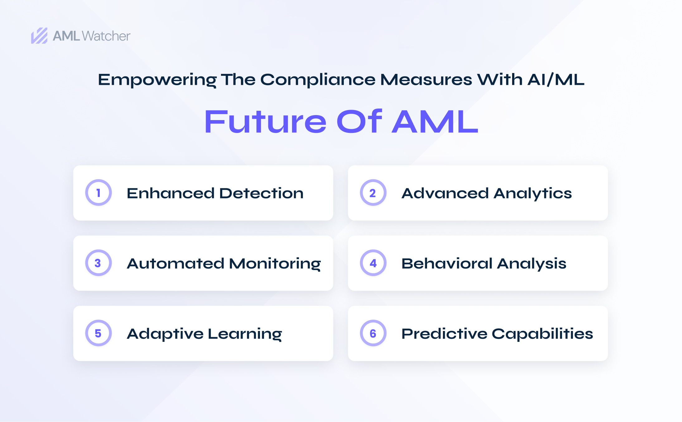 a brief overview of AI/ML use in AML compliance which brings enhanced scrutiny and streamlined compliance. The section also includes other key benefits such as automated monitoring, adaptive learning, predictive and advanced analytics.