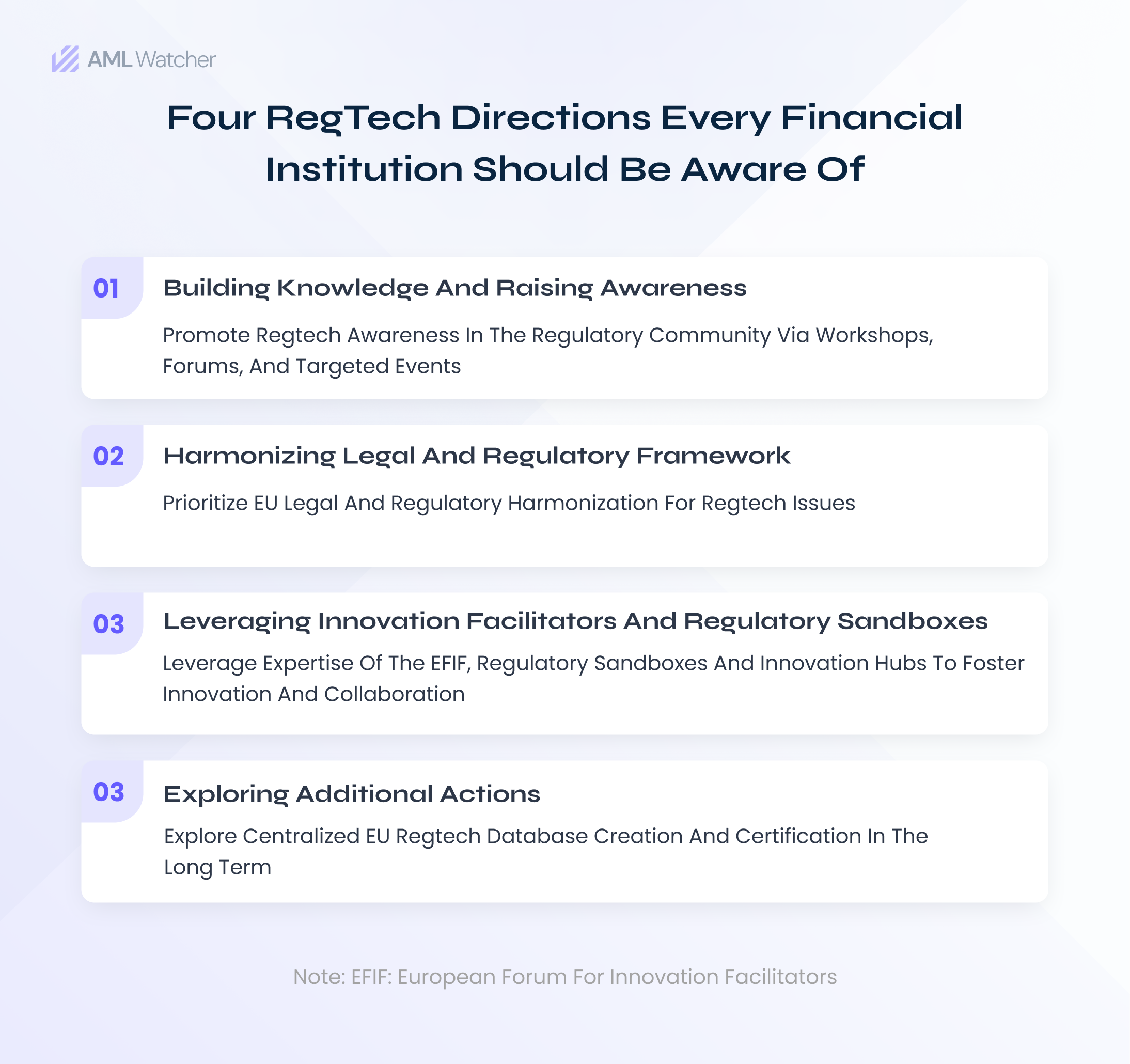 The featured image displays the key directions relevant to RegTech employment in the financial sector, outlined by the EBA.