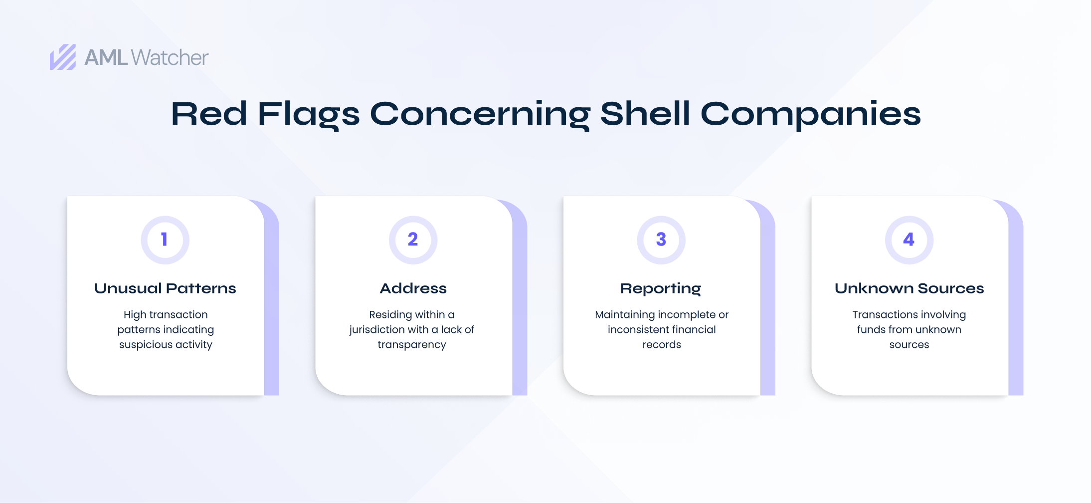 The featured image depicts the red flags concerning shell companies that make them quickly identifiable