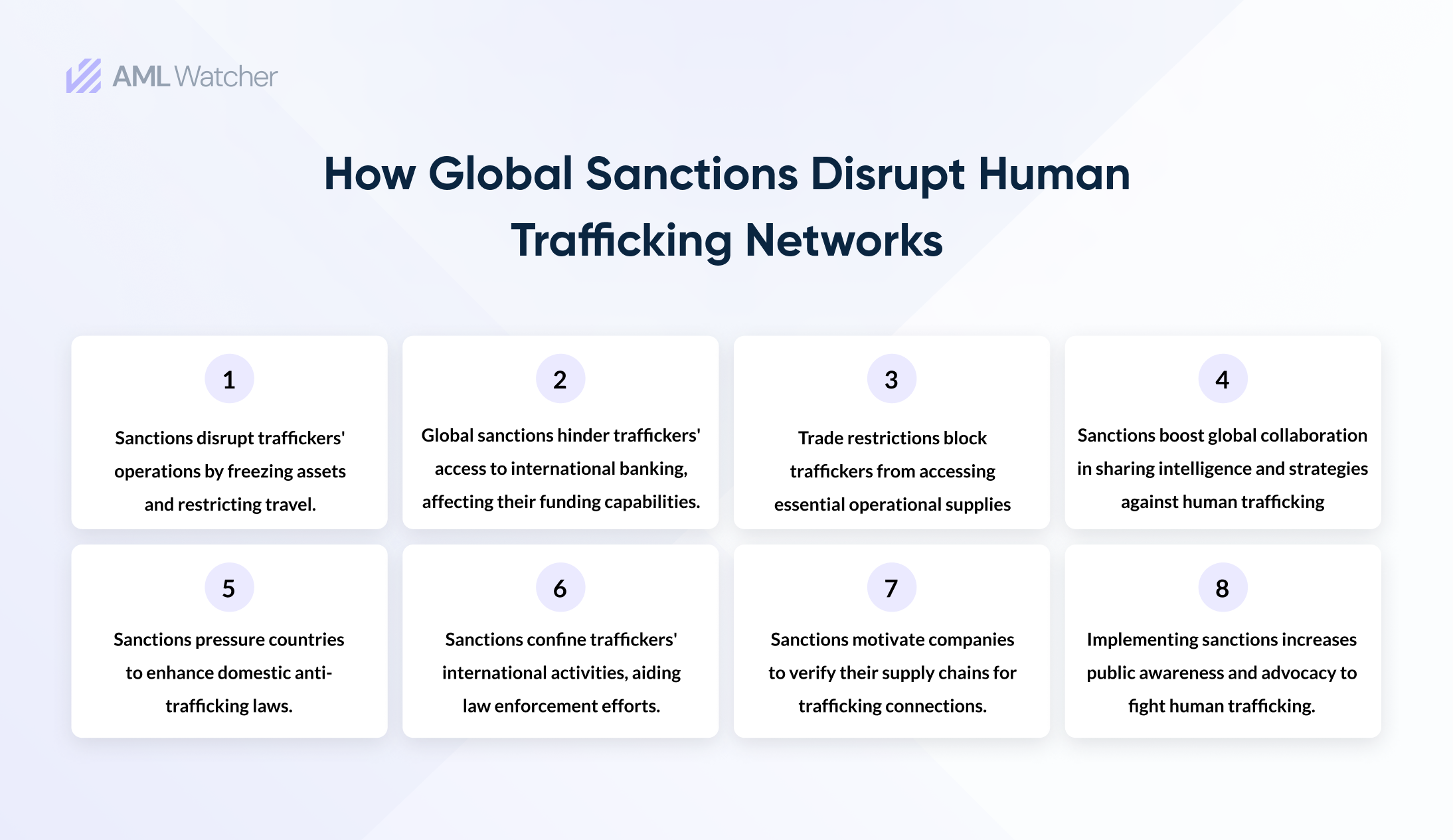 This image shows the role of global sanctions in combating human trafficking networks. 