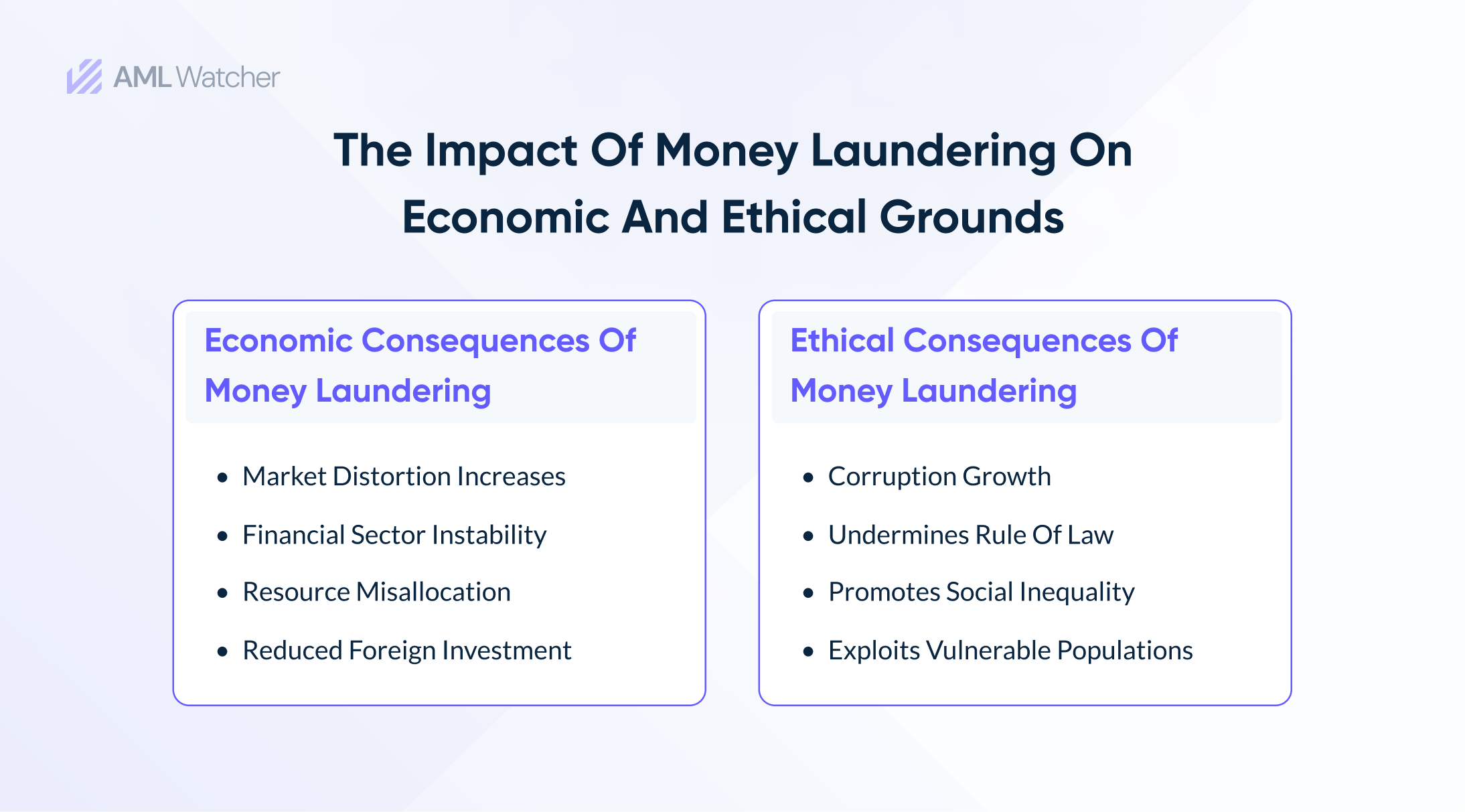 The featured image describes the consequences of money laundering on national and international economic and ethical grounds.