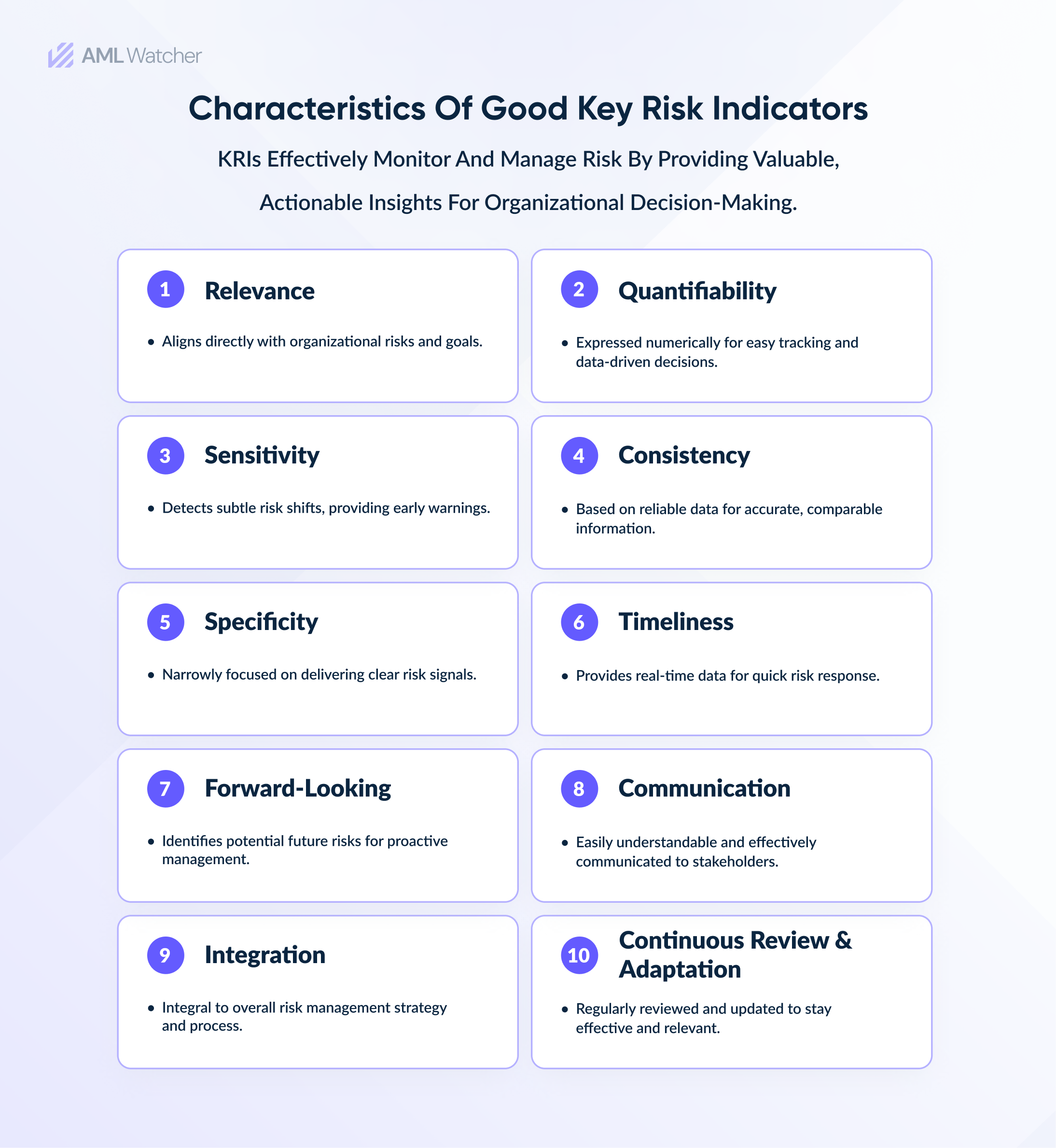 This image shows the significant characteristics of Good Key Risk Indicators.