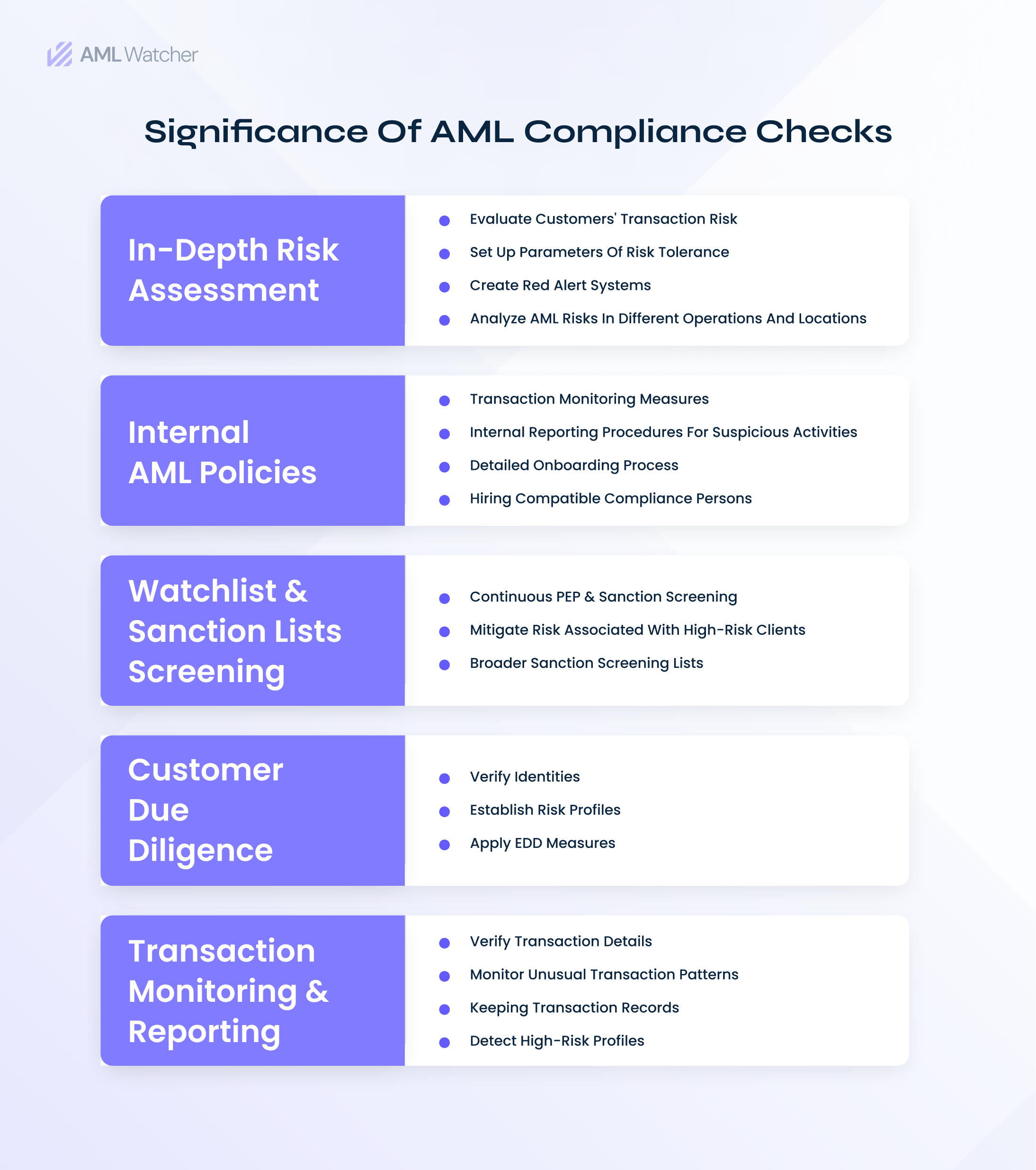 The image shows the advantages of AML compliance checklists for financial institutions.