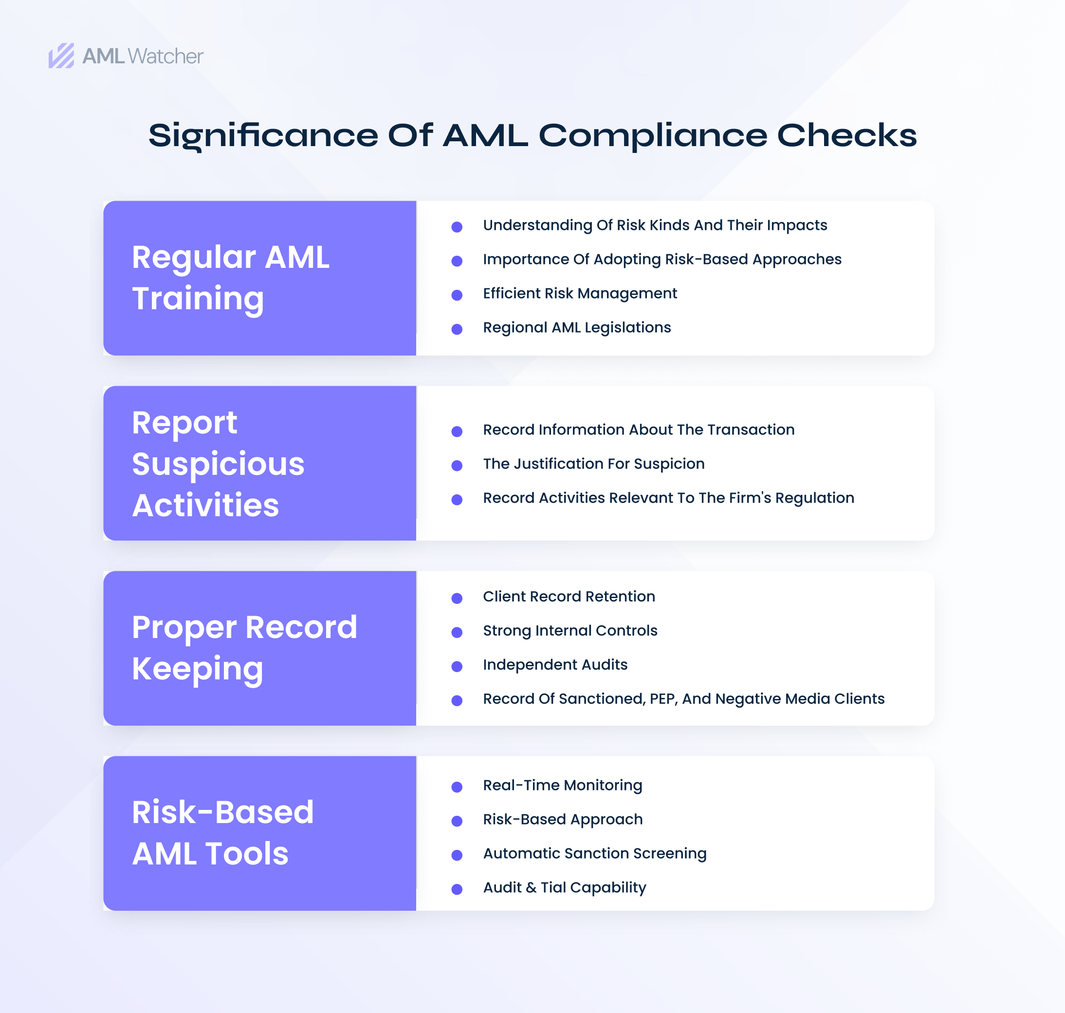 The image shows the advantages of AML compliance checklists for financial institutions. 