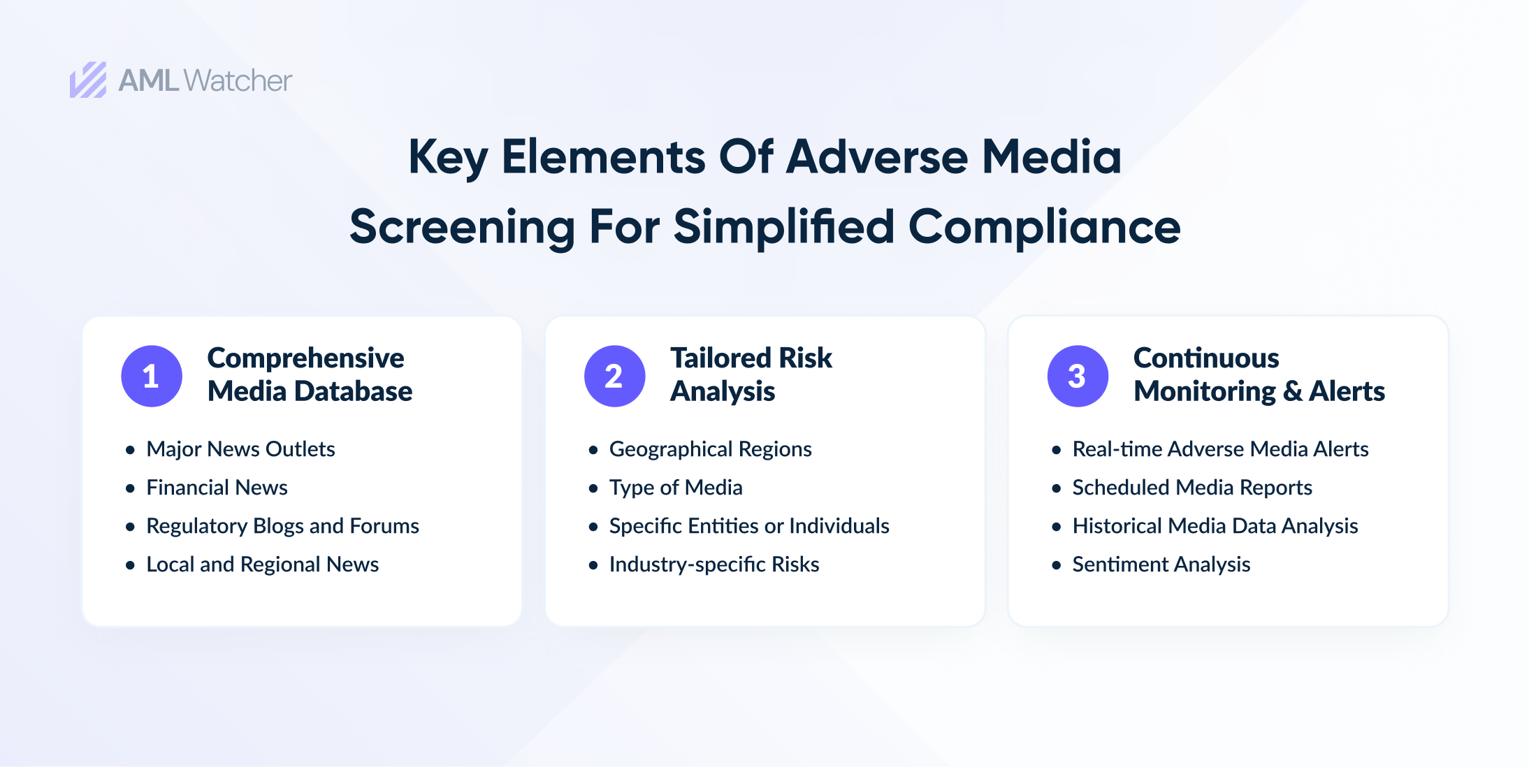 the featured image shows key elements of efficient adverse media screening tools to proactively find AML risks.