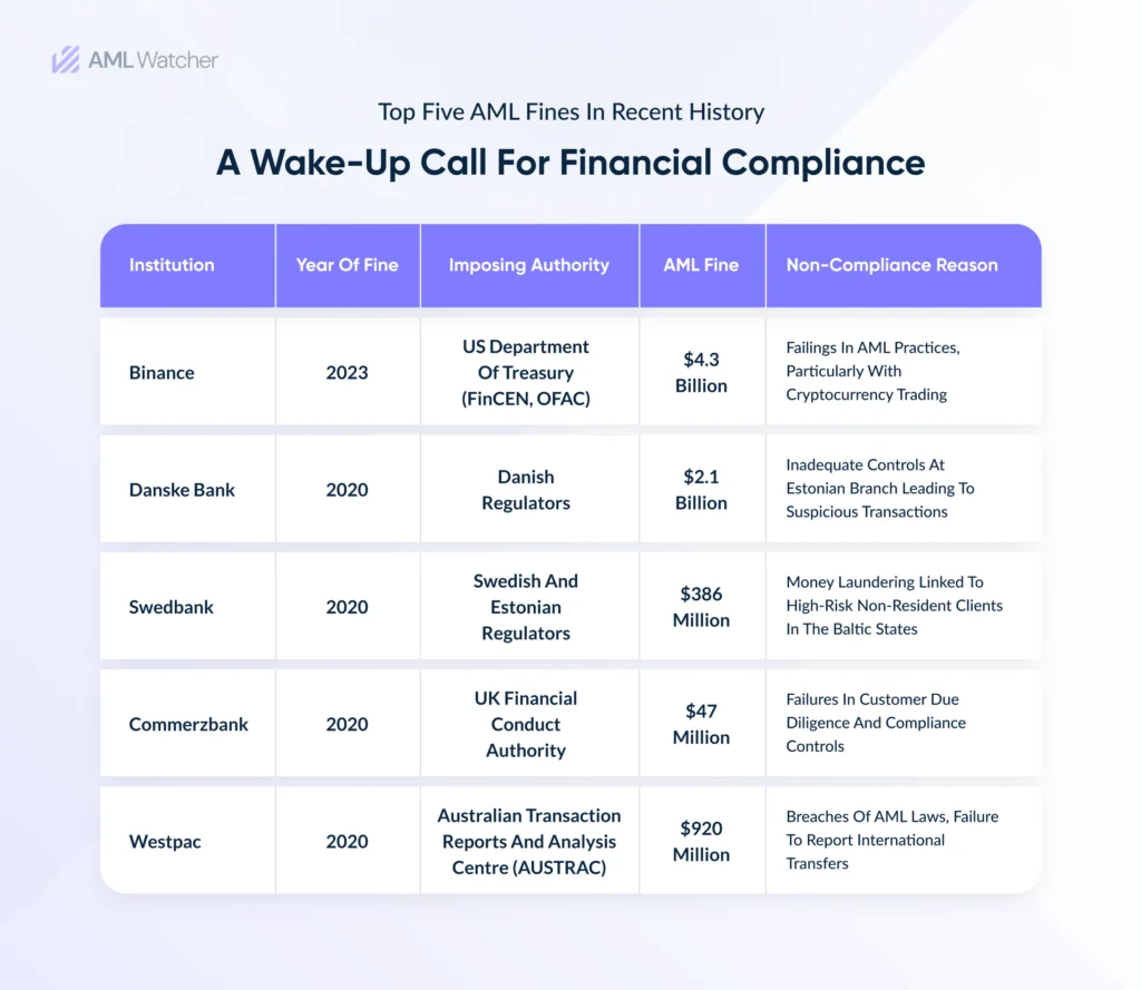 expose financial institutions to money laundering risk.